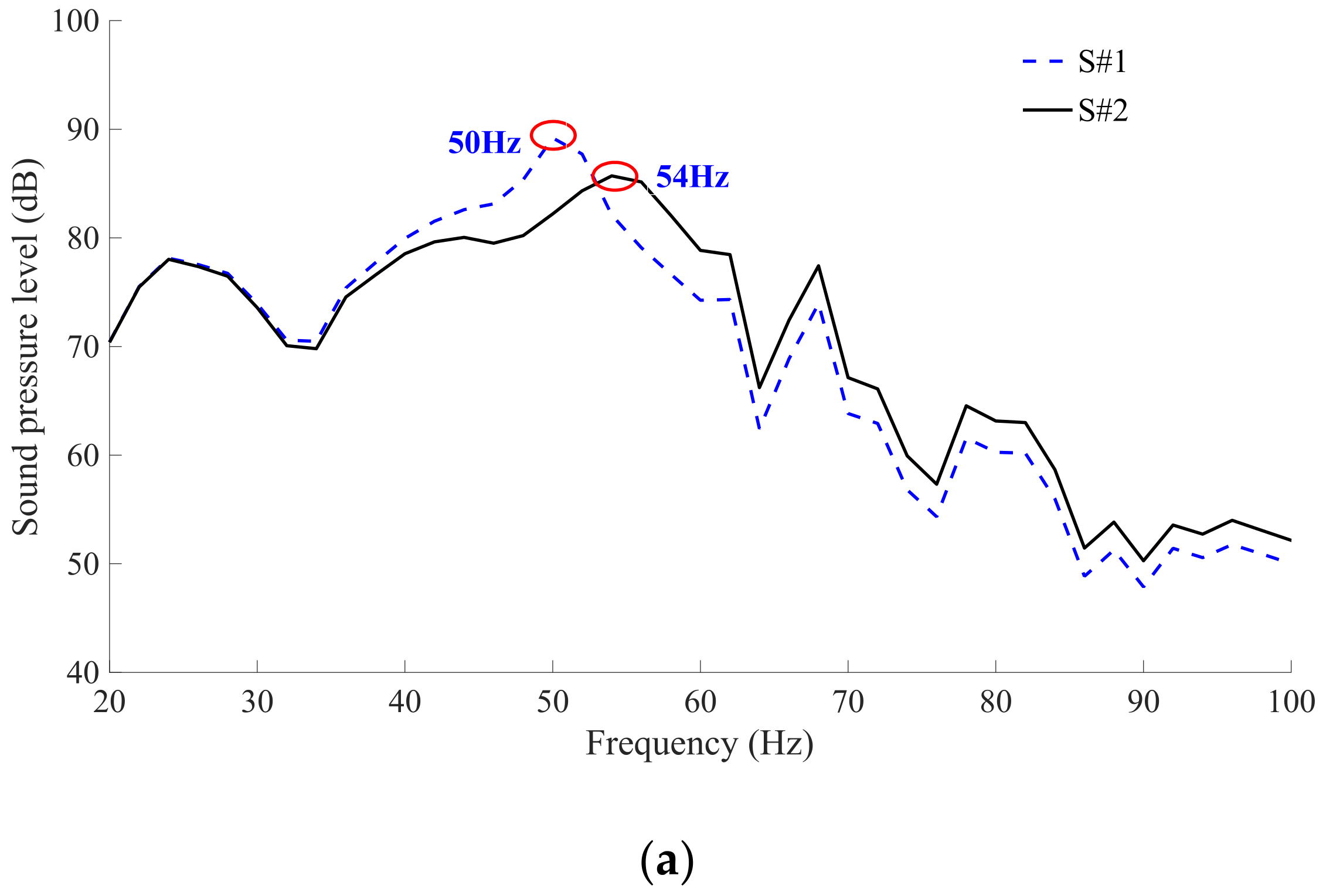 Buildings 12 01226 g011a 550