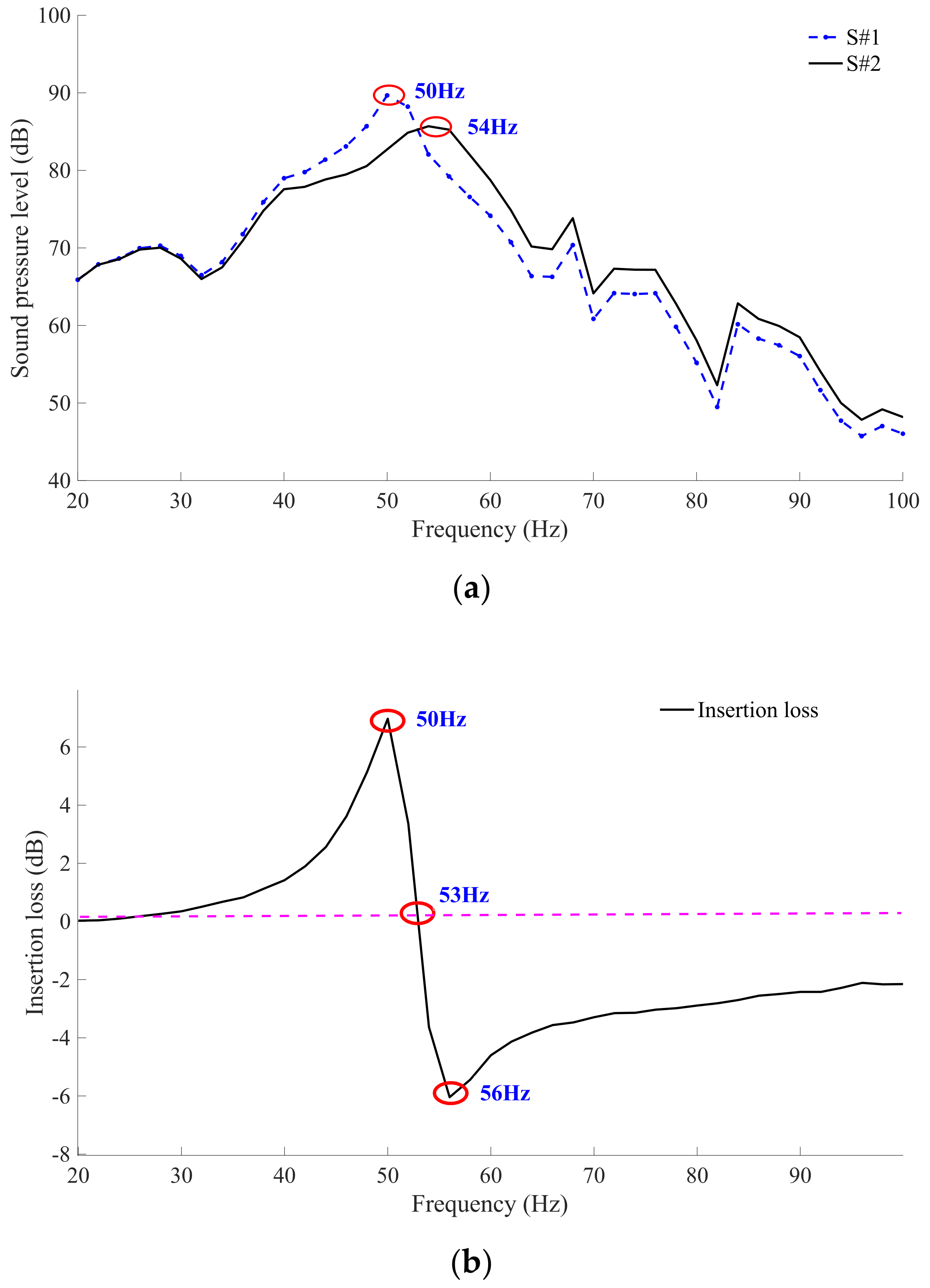 Buildings 12 01226 g012 550