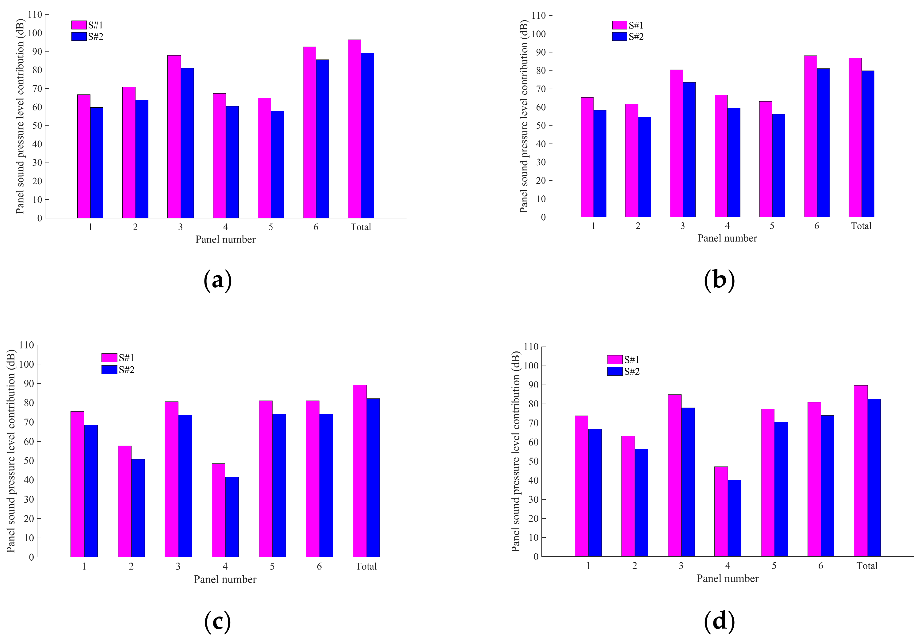 Buildings 12 01226 g016 550