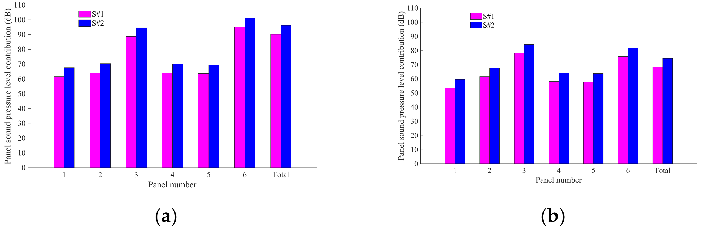 Buildings 12 01226 g017a 550