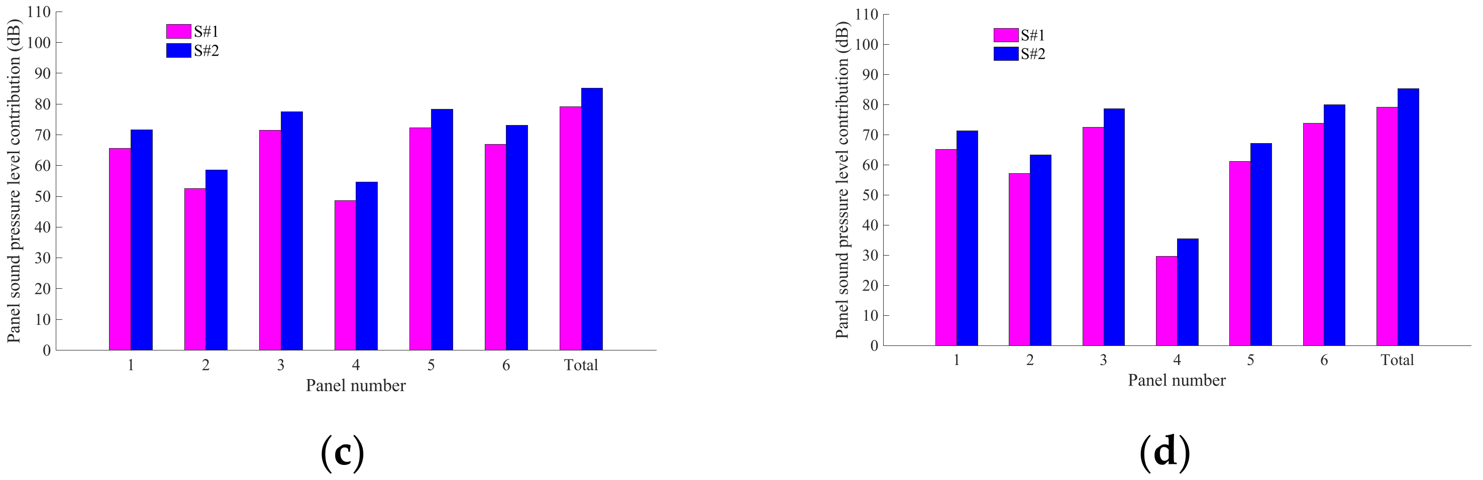 Buildings 12 01226 g017b 550