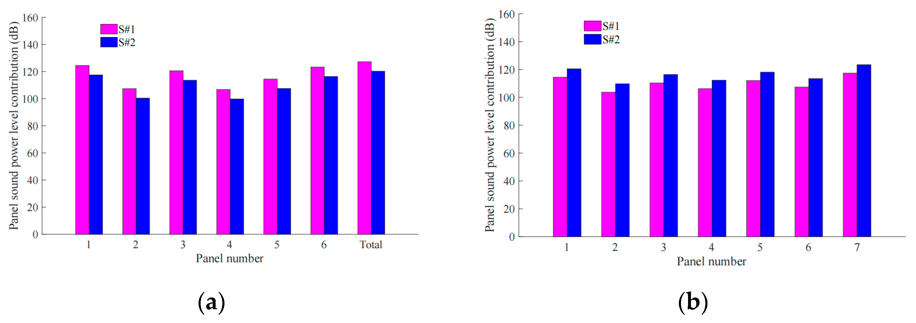 Buildings 12 01226 g018 550