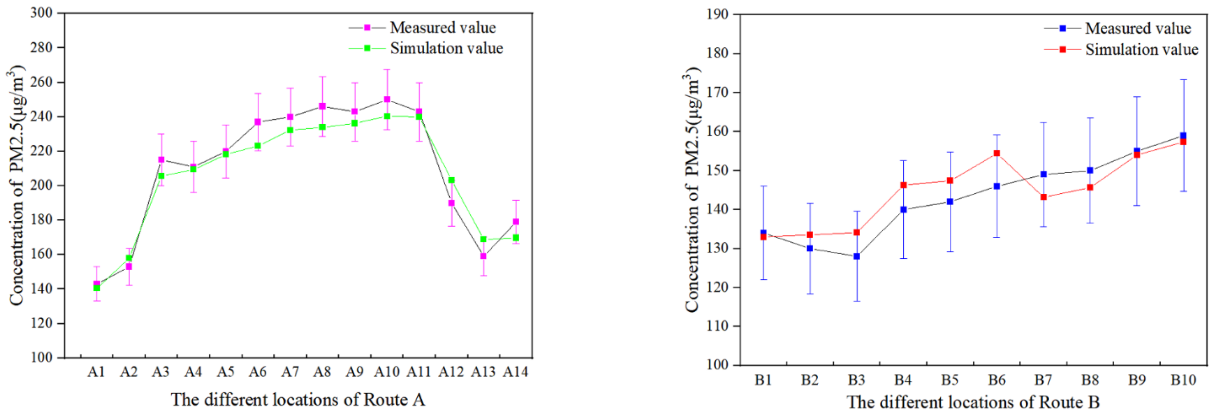 Buildings 12 01227 g005 550