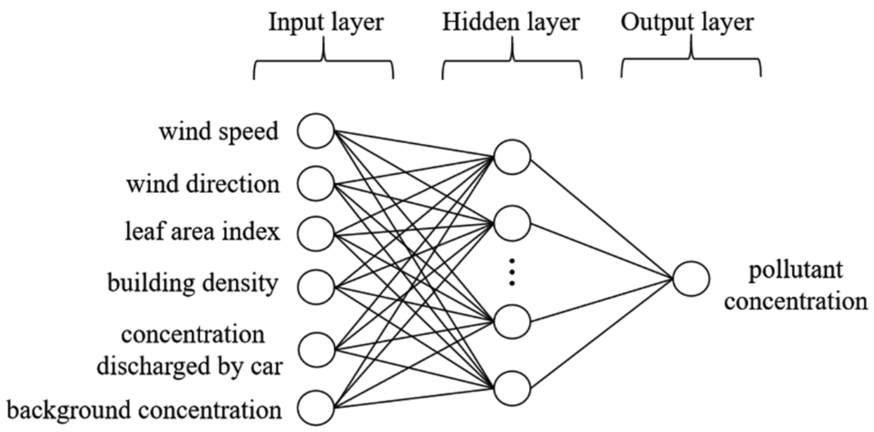 Buildings 12 01227 g007 550