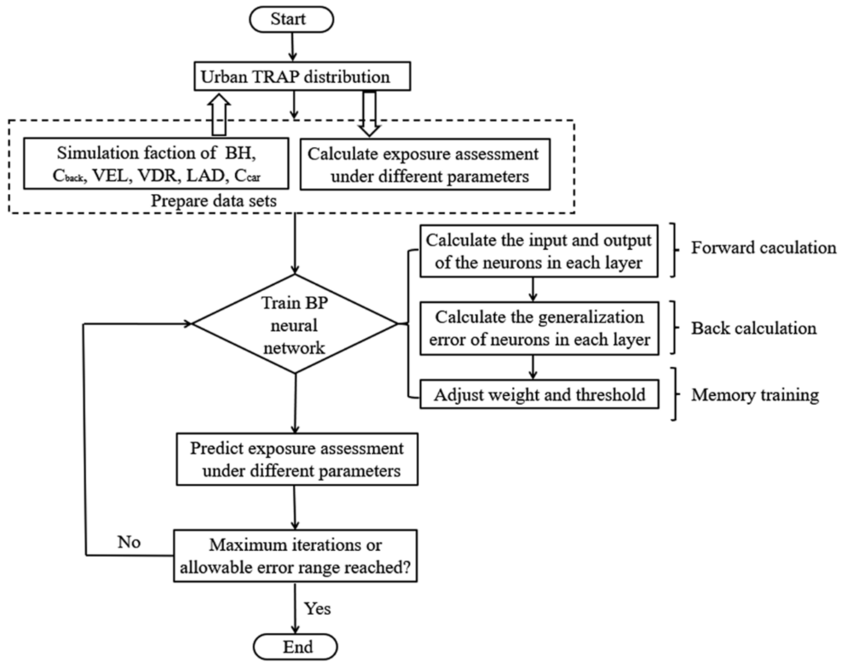 Buildings 12 01227 g008 550