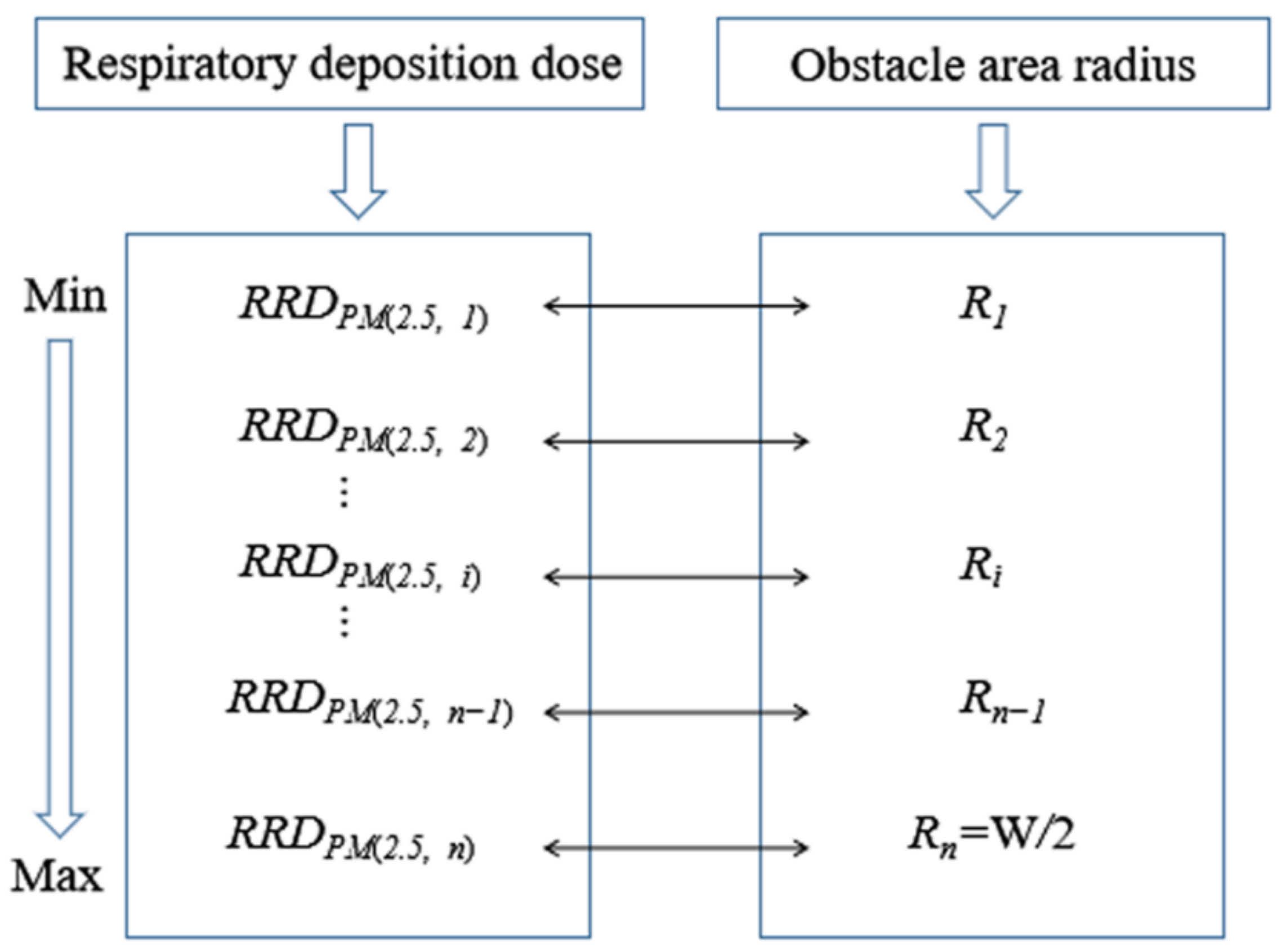 Buildings 12 01227 g009 550
