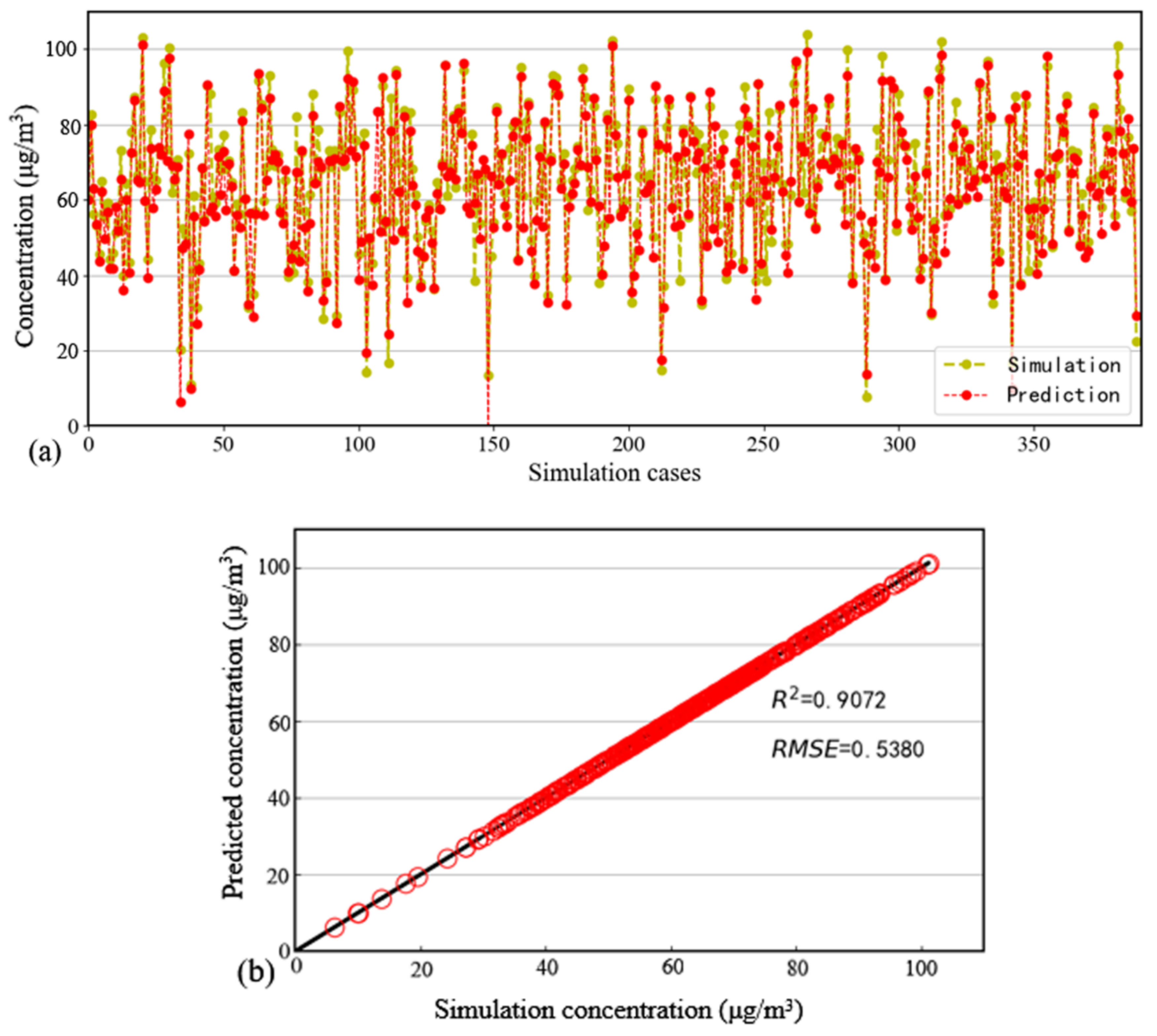 Buildings 12 01227 g016 550
