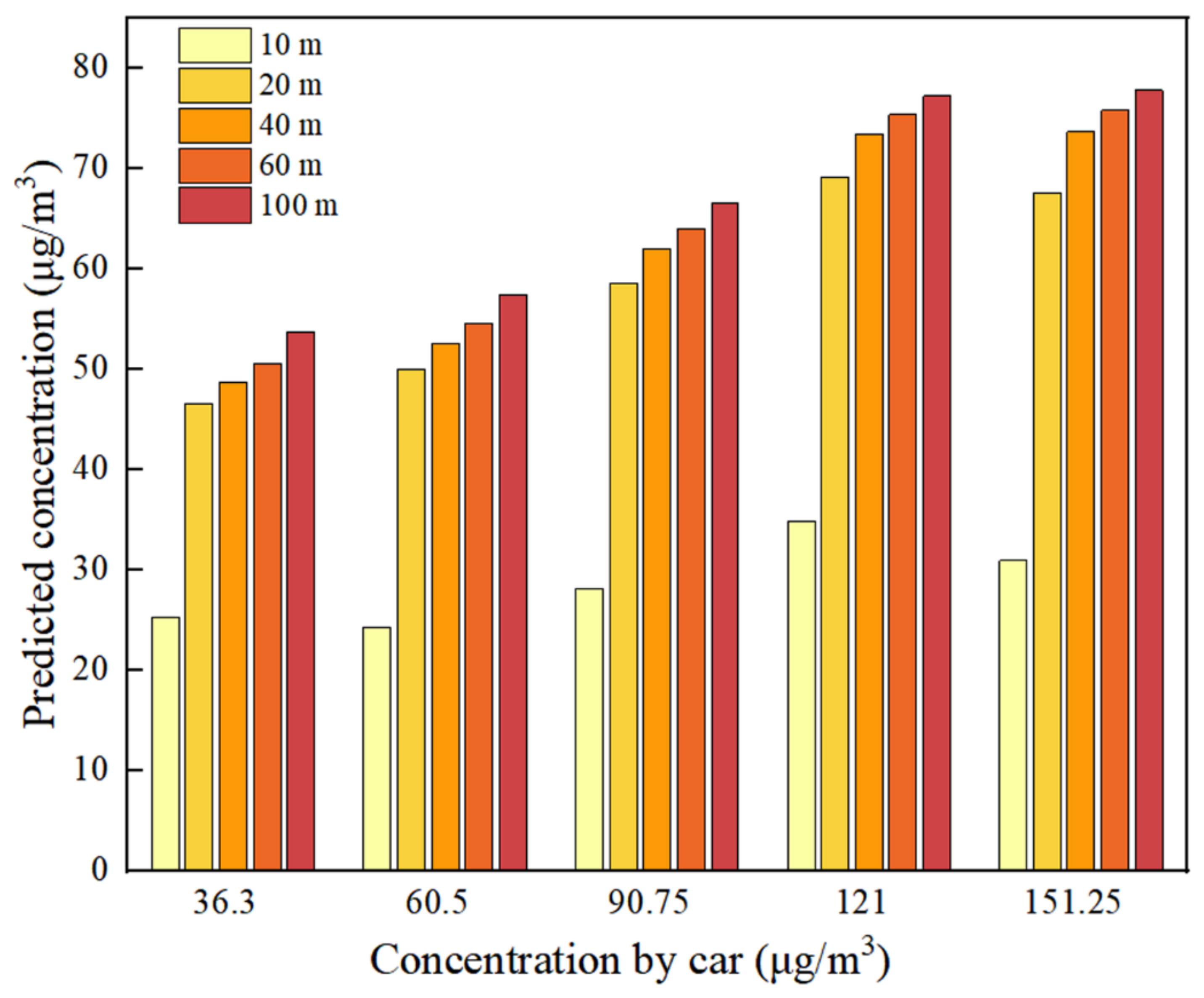 Buildings 12 01227 g017 550
