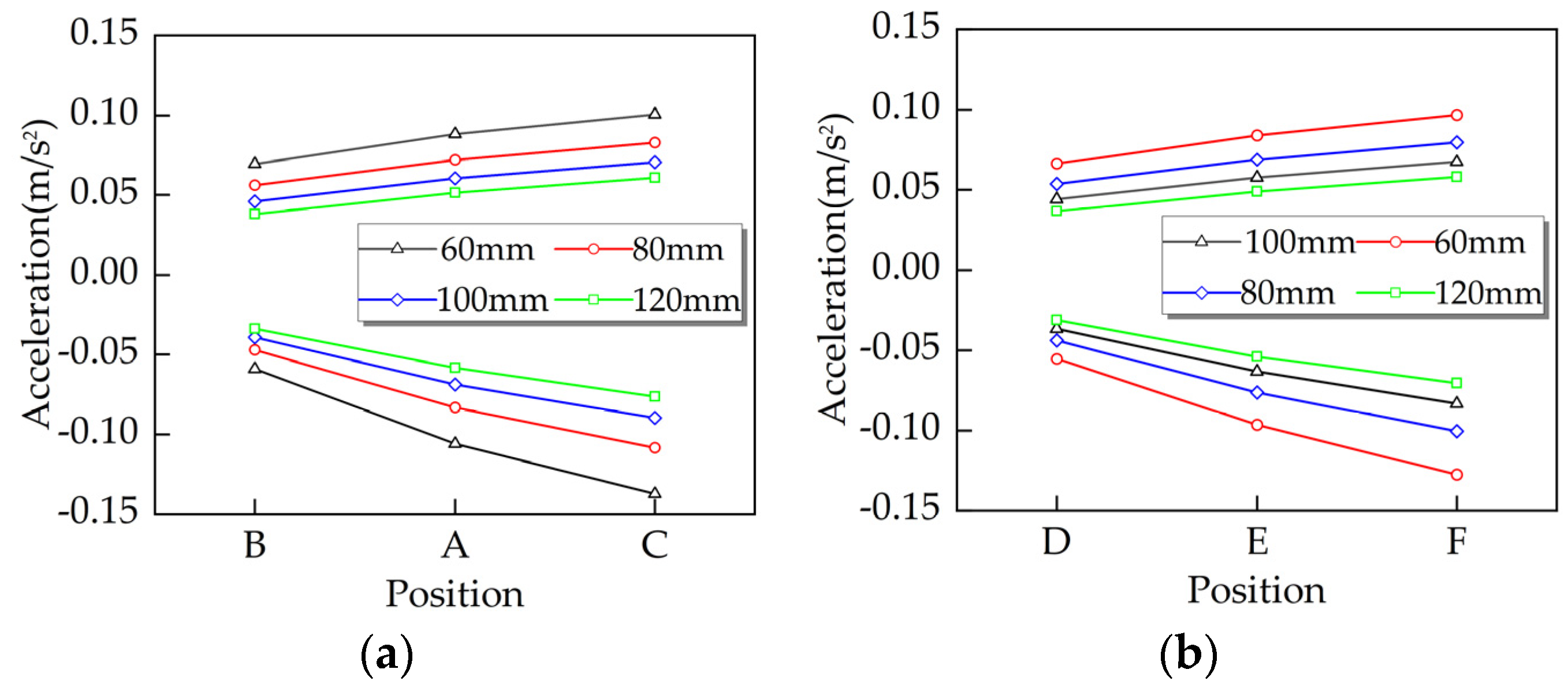 Buildings 12 01228 g005 550