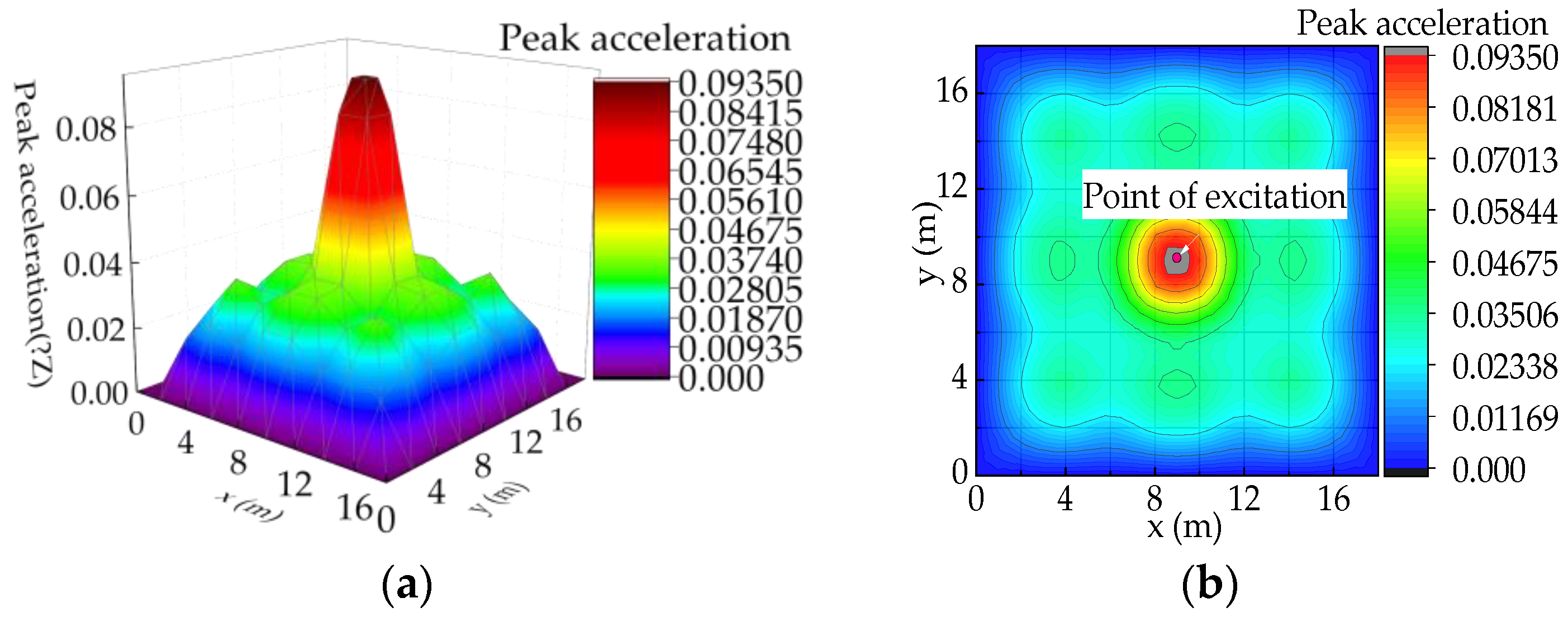 Buildings 12 01228 g007 550
