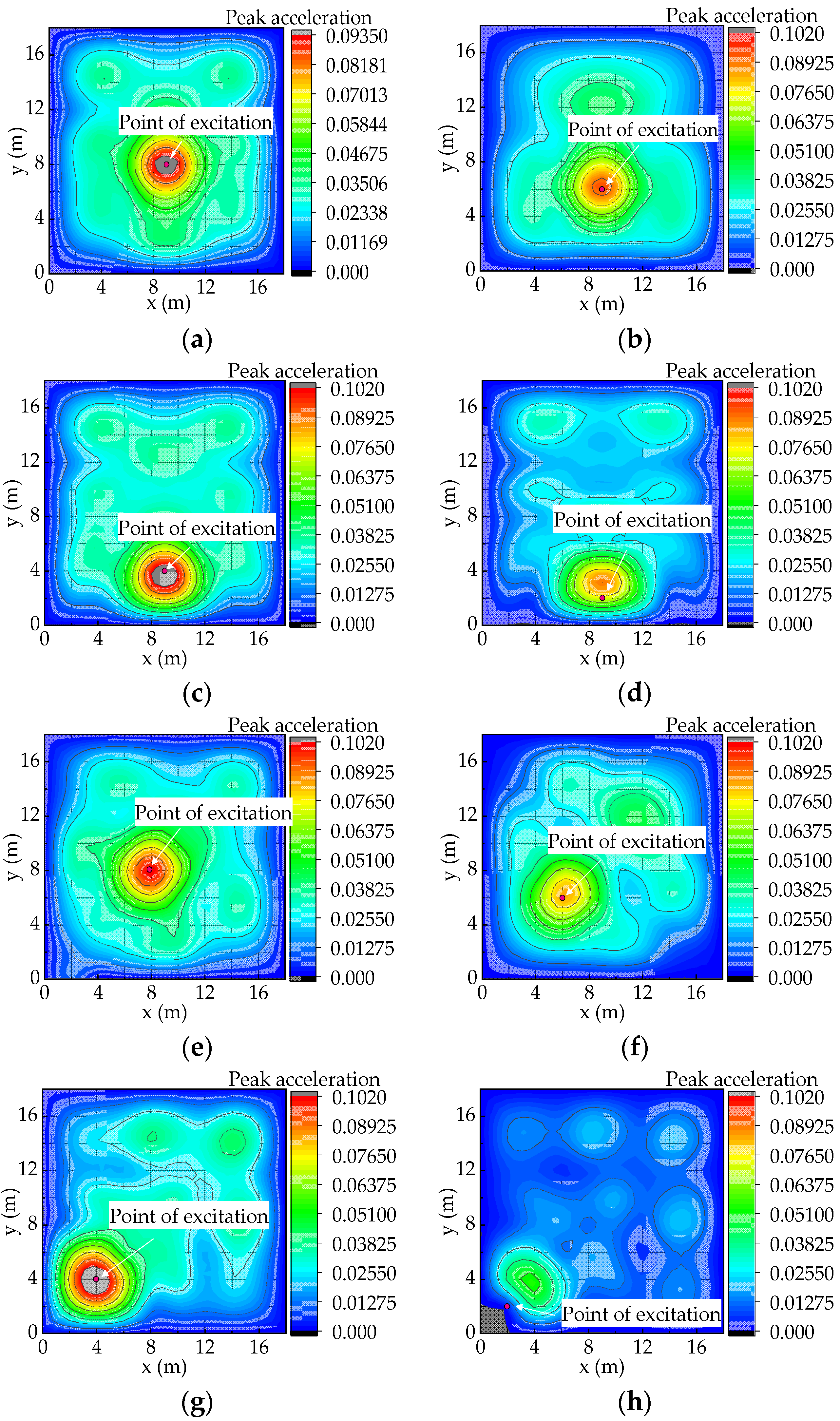 Buildings 12 01228 g008 550