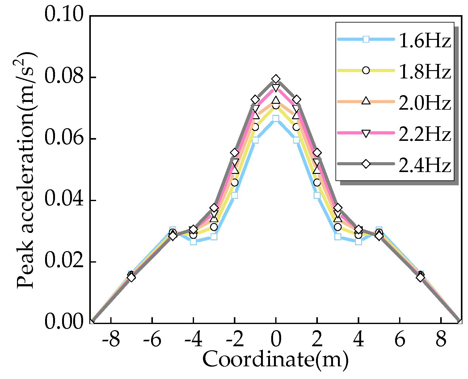 Buildings 12 01228 g011 550
