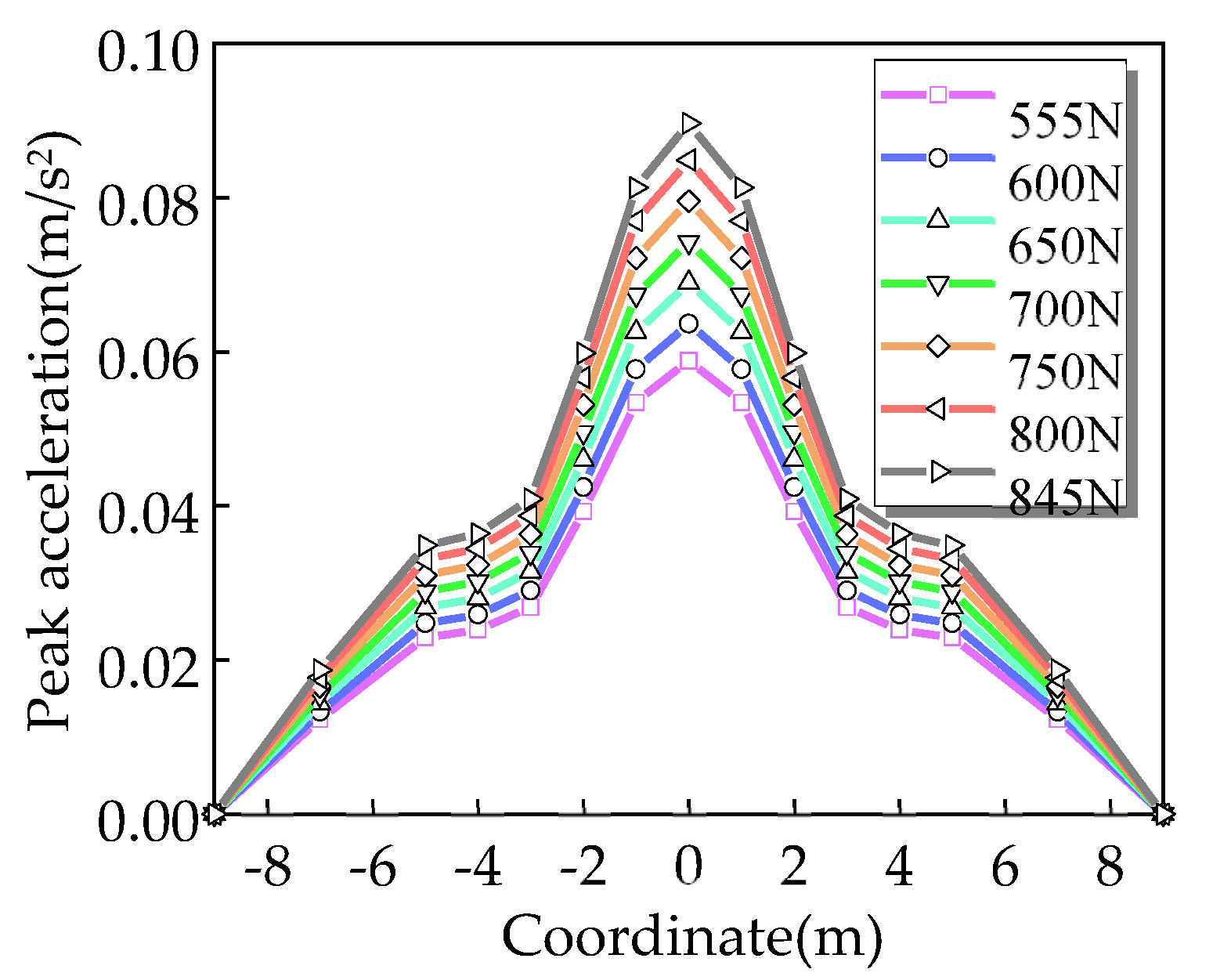 Buildings 12 01228 g013 550