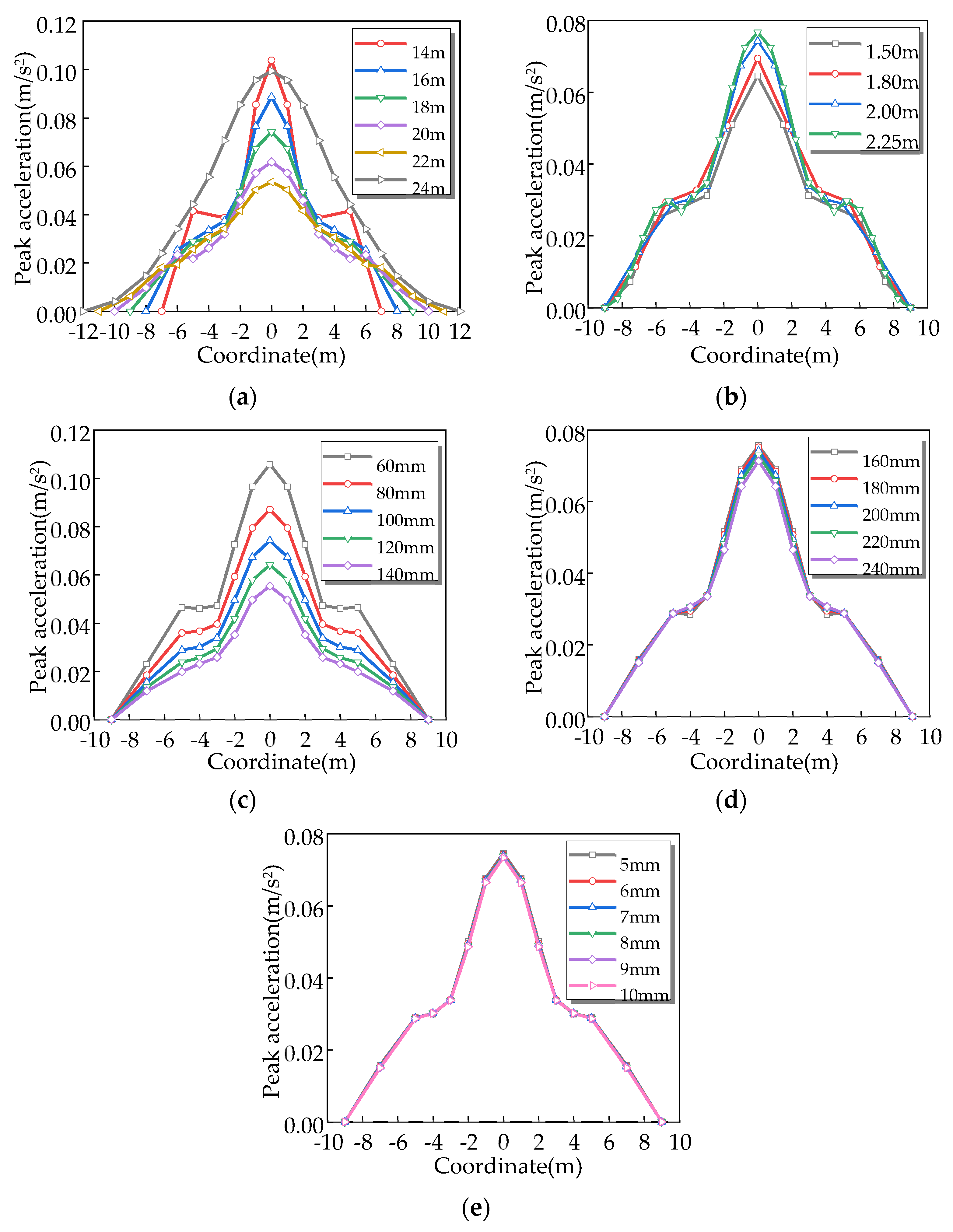 Buildings 12 01228 g014 550