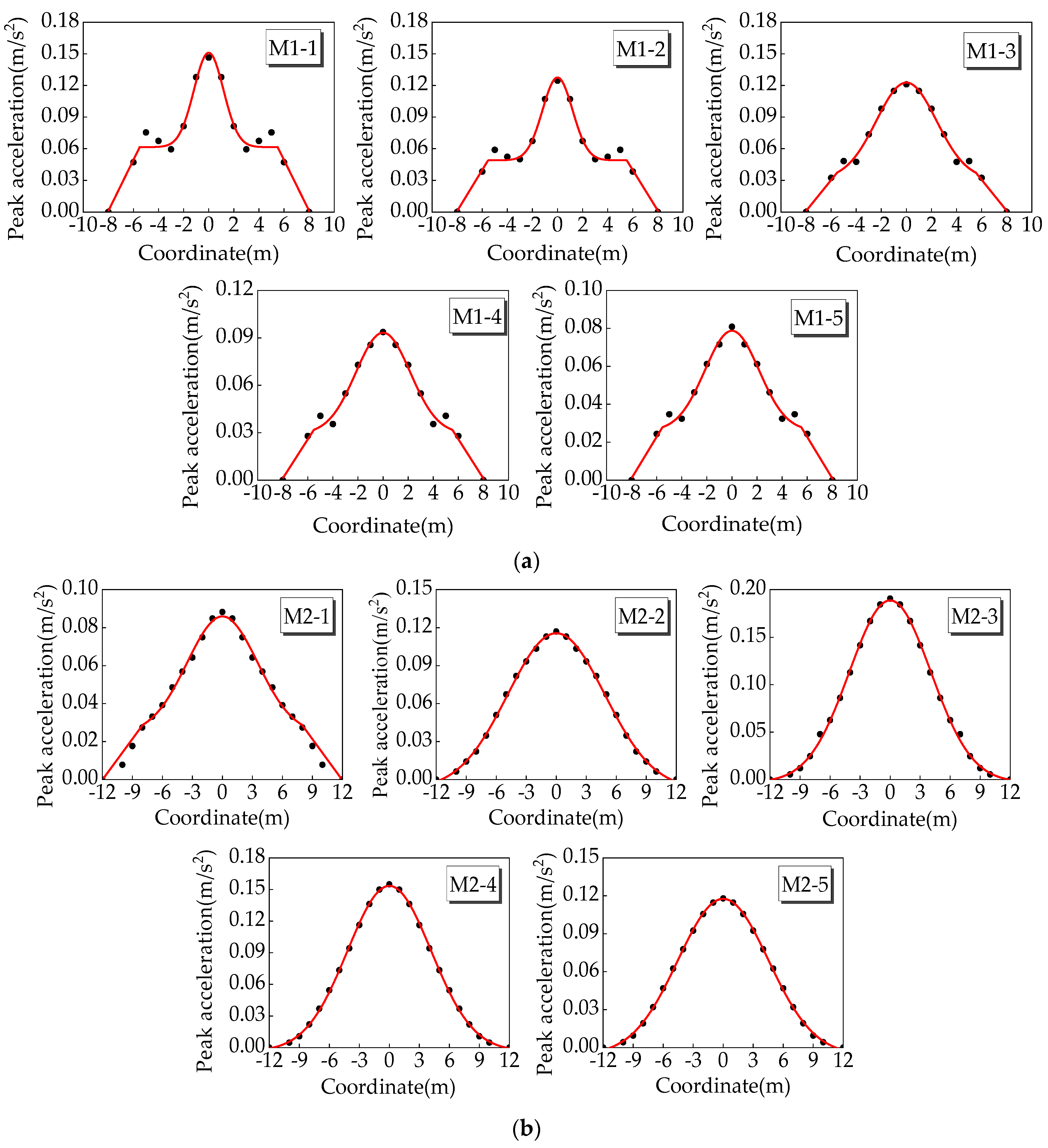 Buildings 12 01228 g016 550