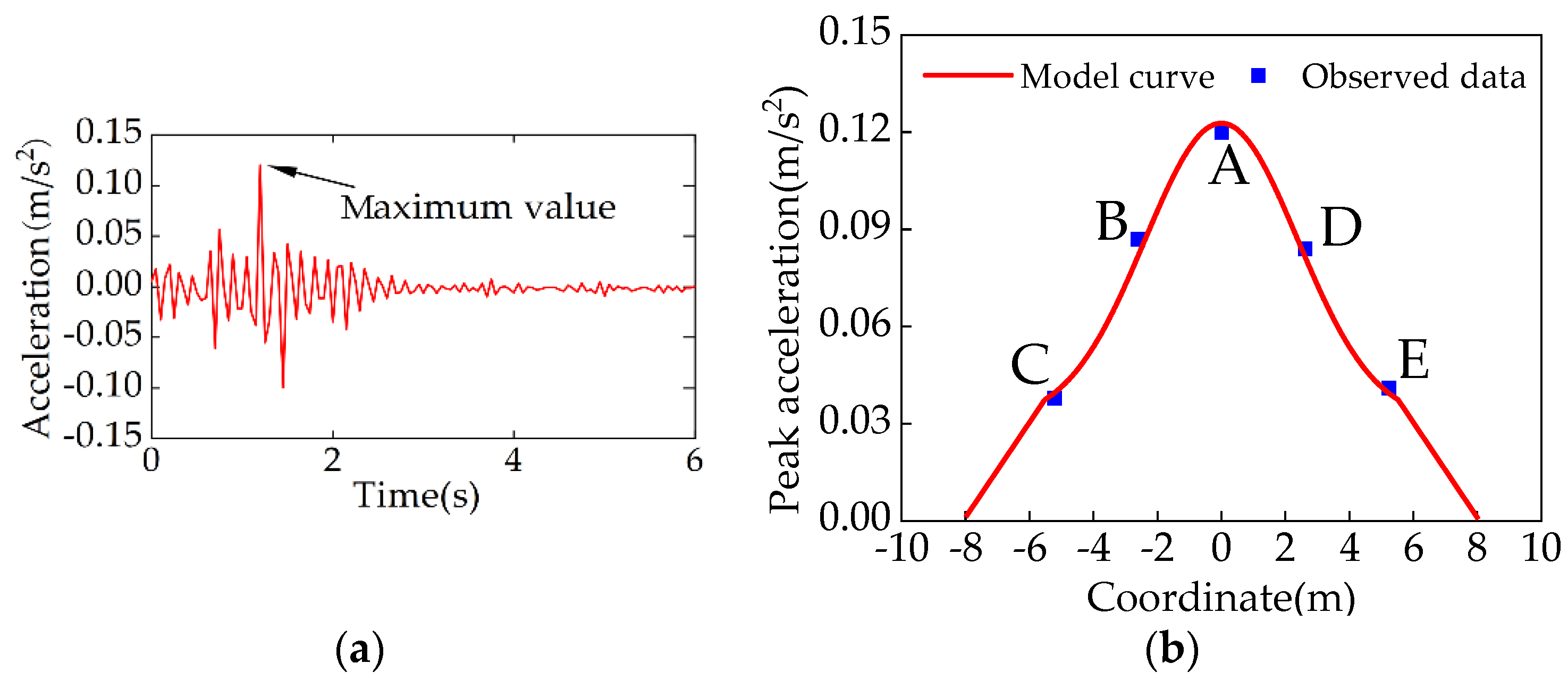 Buildings 12 01228 g019 550