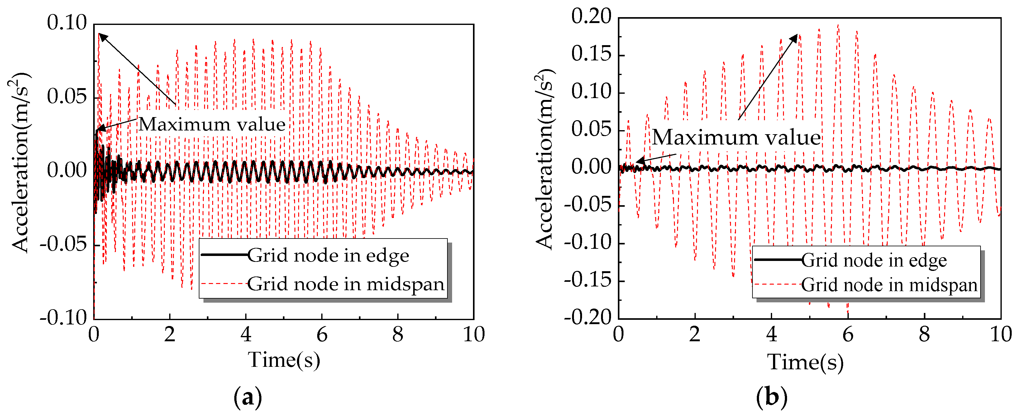 Buildings 12 01228 g020 550