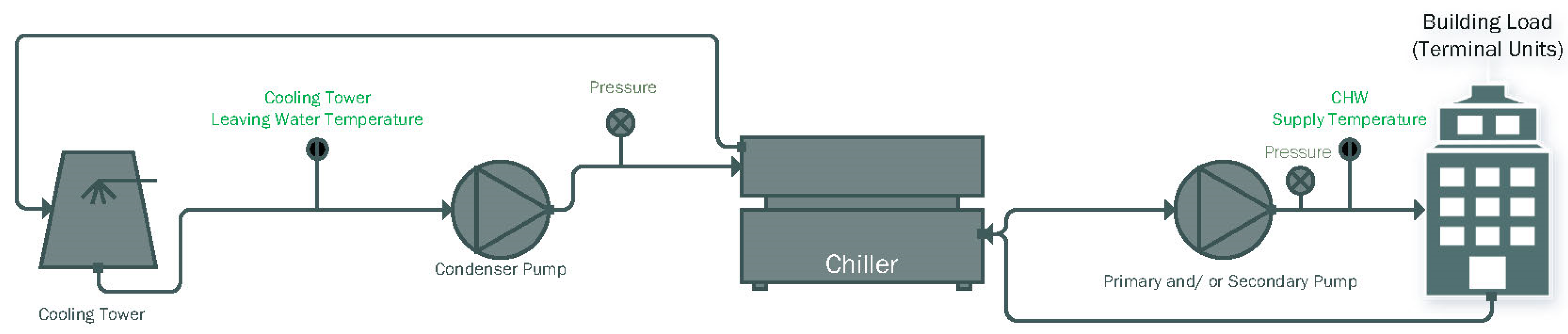 Buildings 12 01229 g001