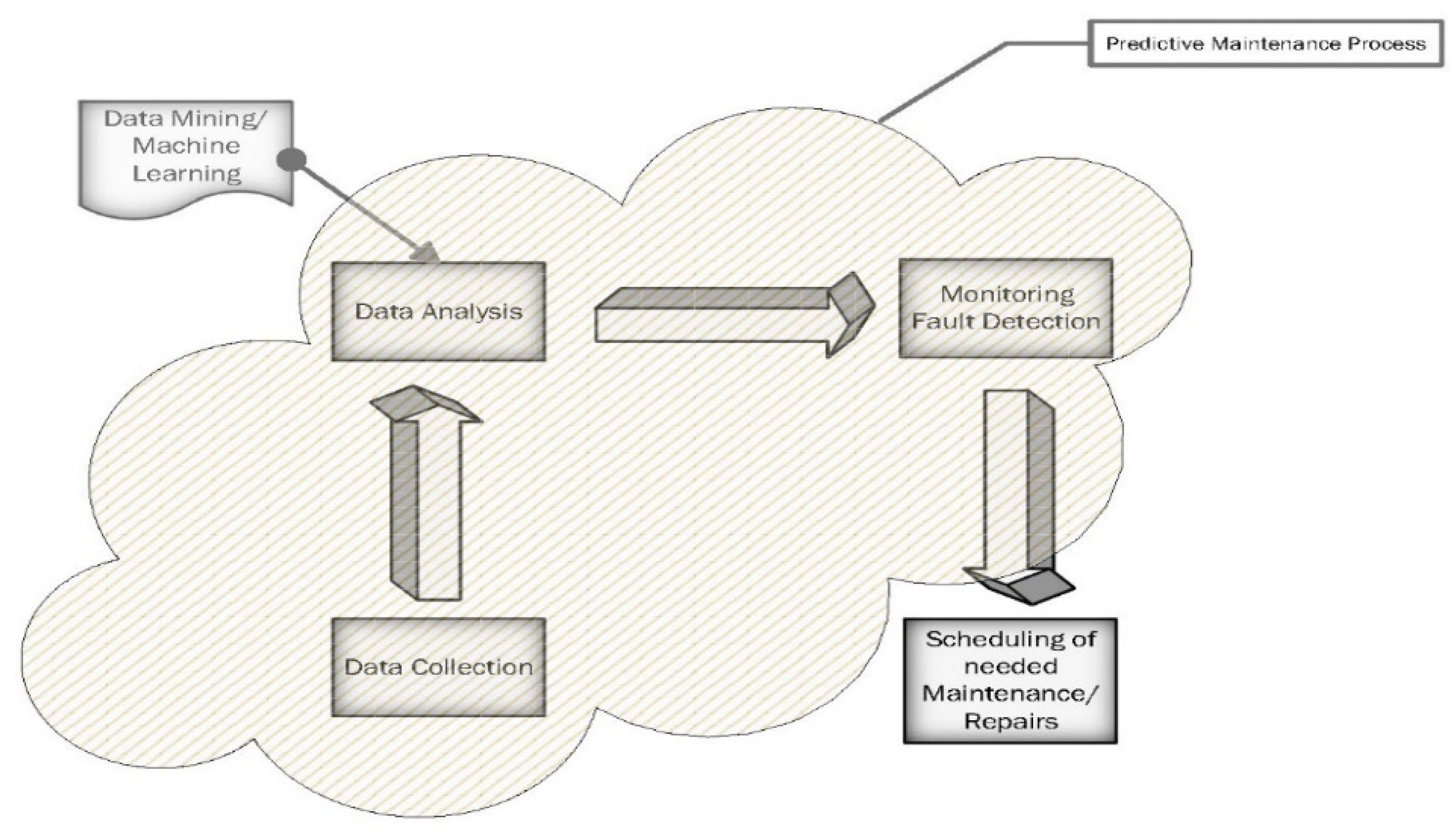 Buildings 12 01229 g004