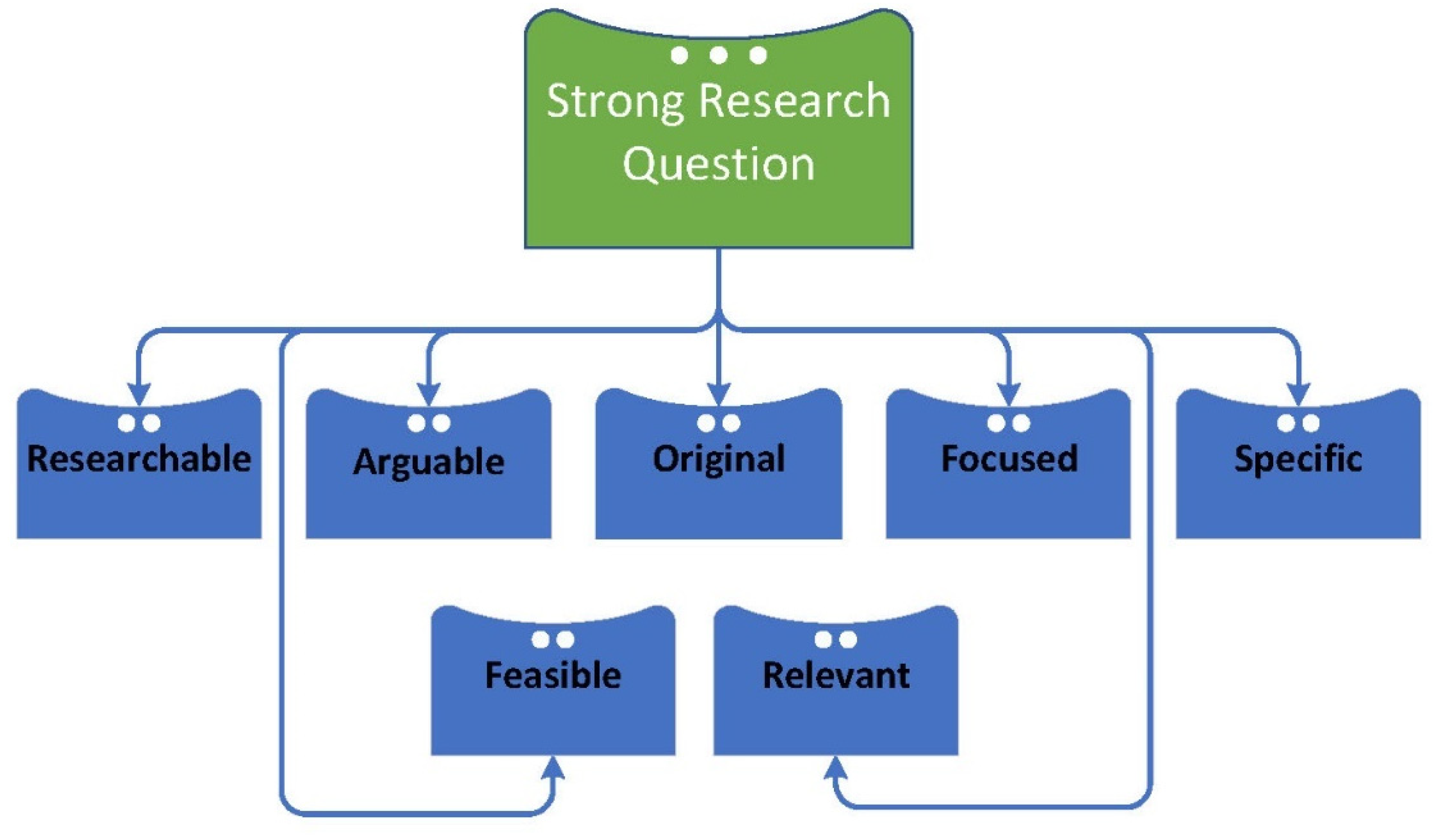 Buildings 12 01229 g005