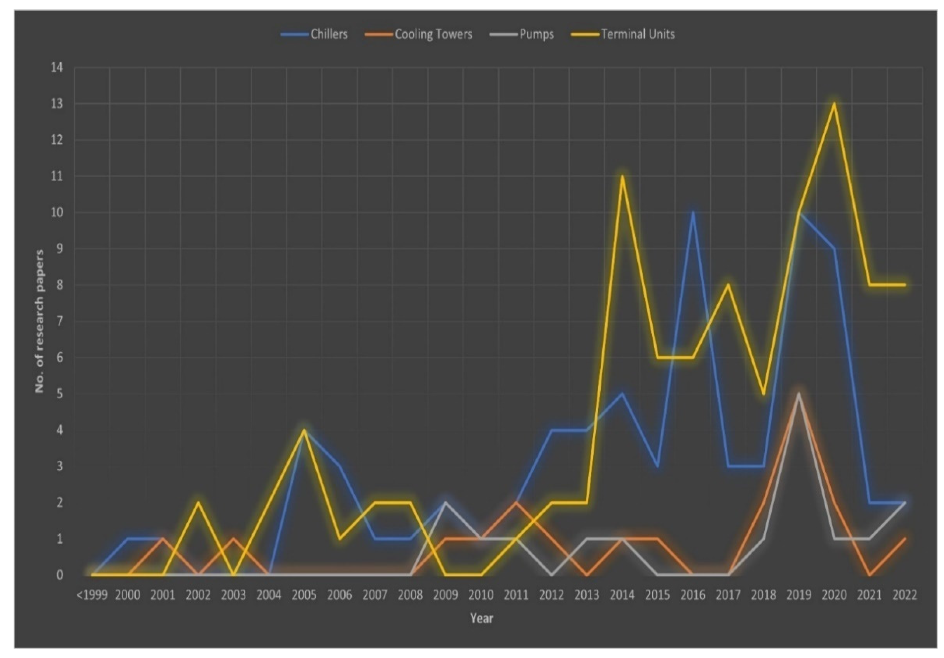 Buildings 12 01229 g006