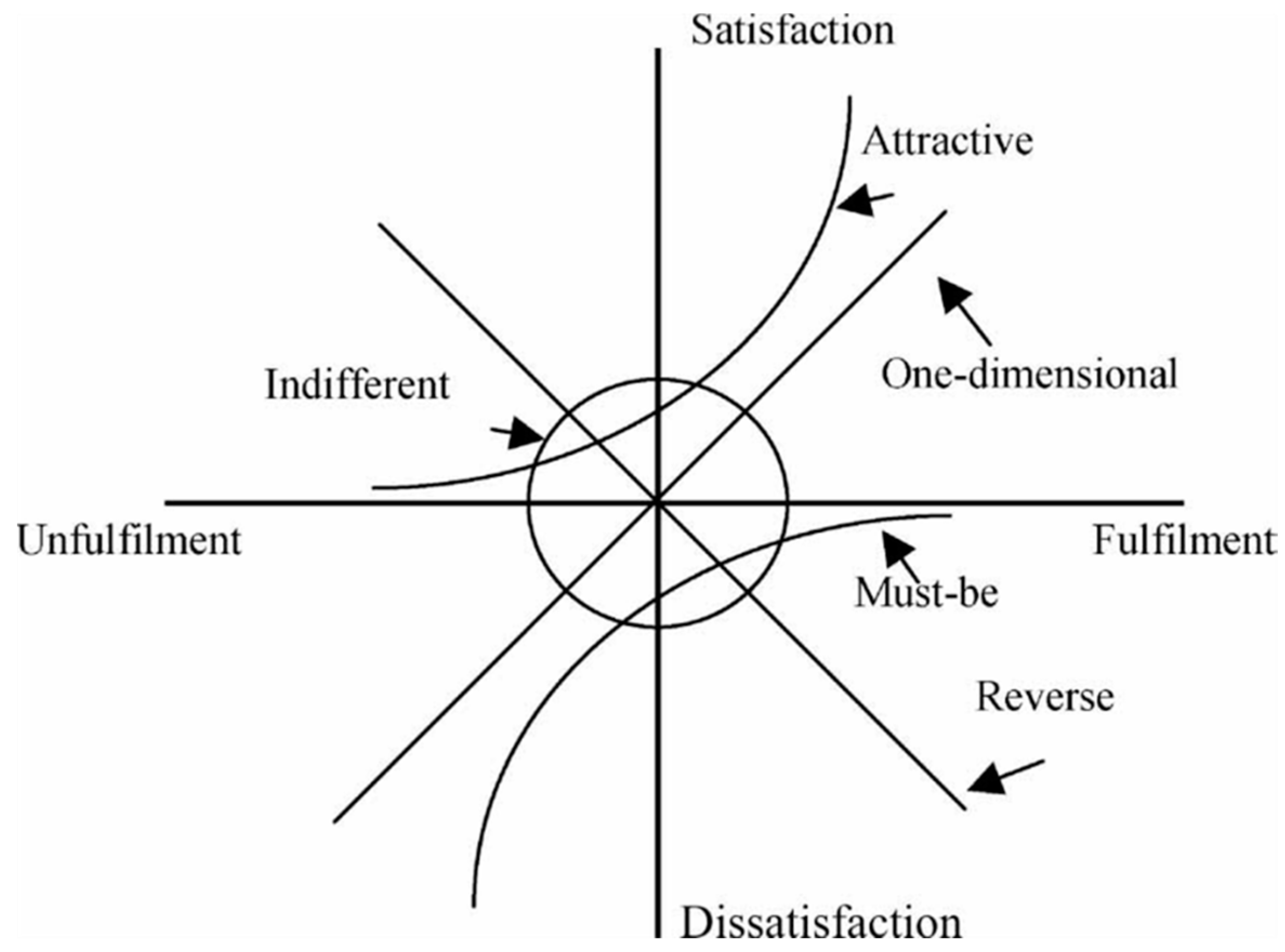 Buildings 12 01230 g001 550