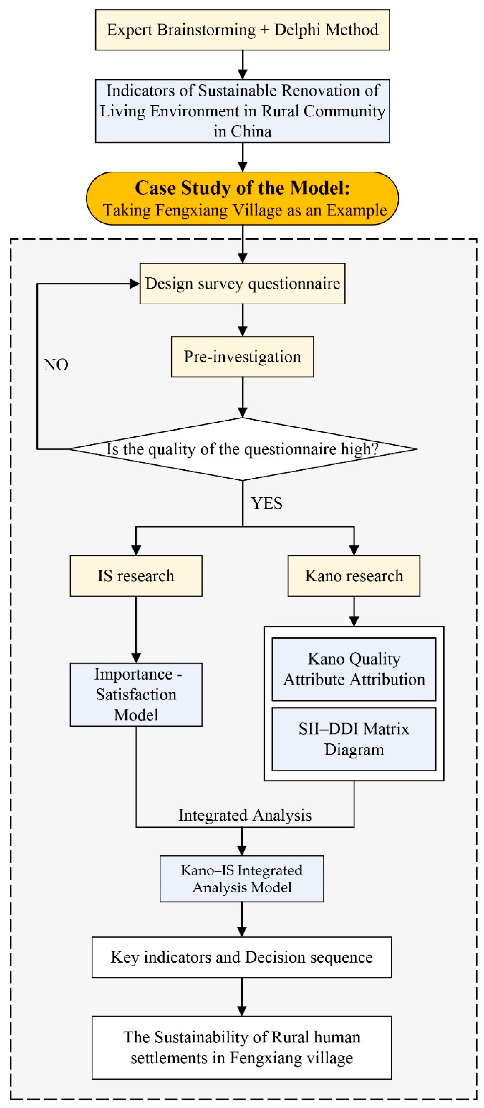 Buildings 12 01230 g003 550