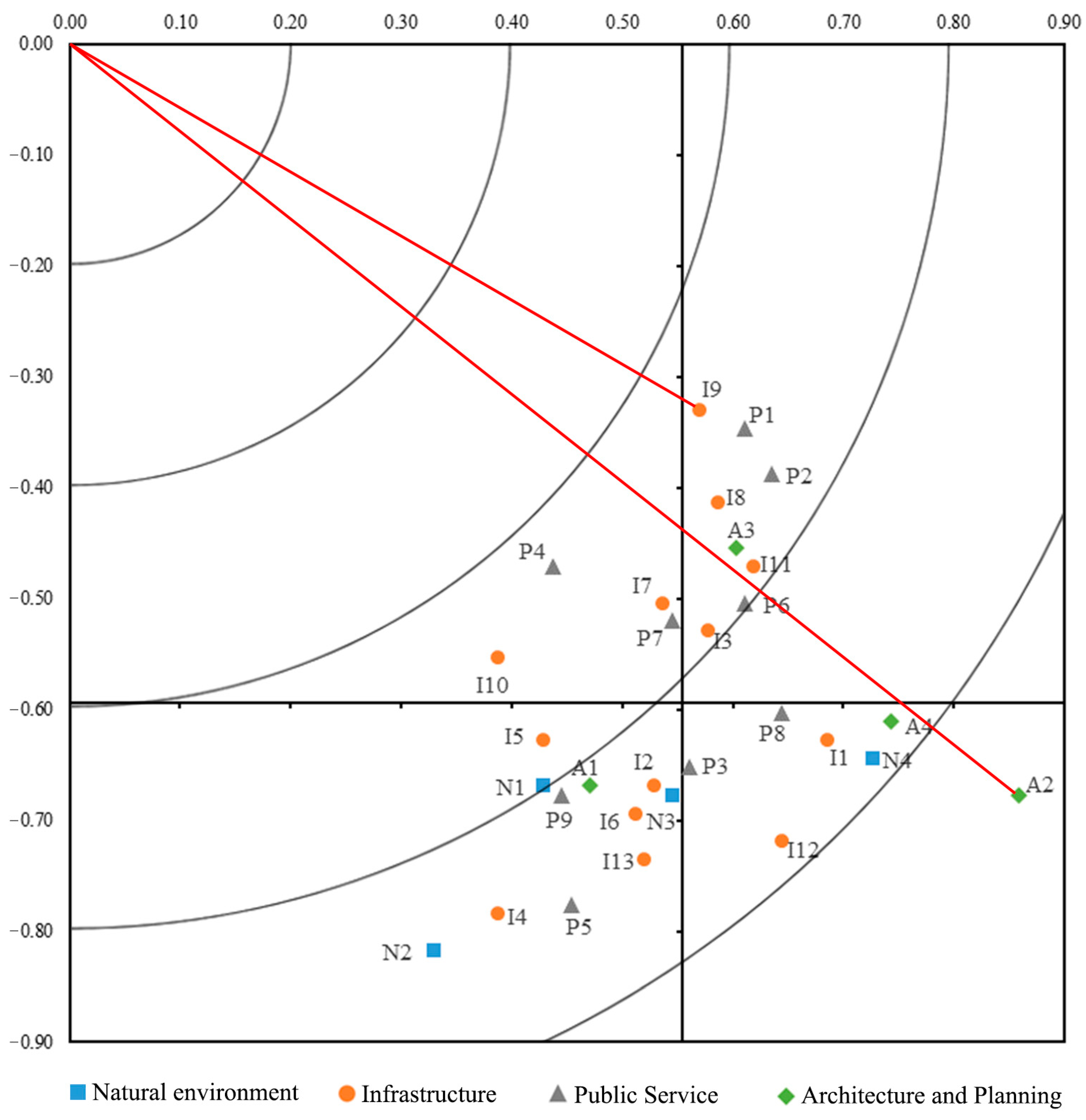 Buildings 12 01230 g005 550