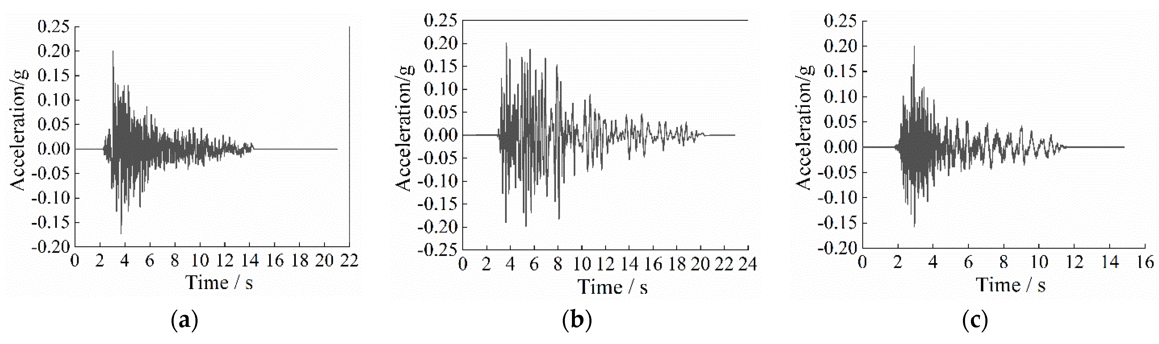 Buildings 12 01231 g012 Buildings 12 01231 g012