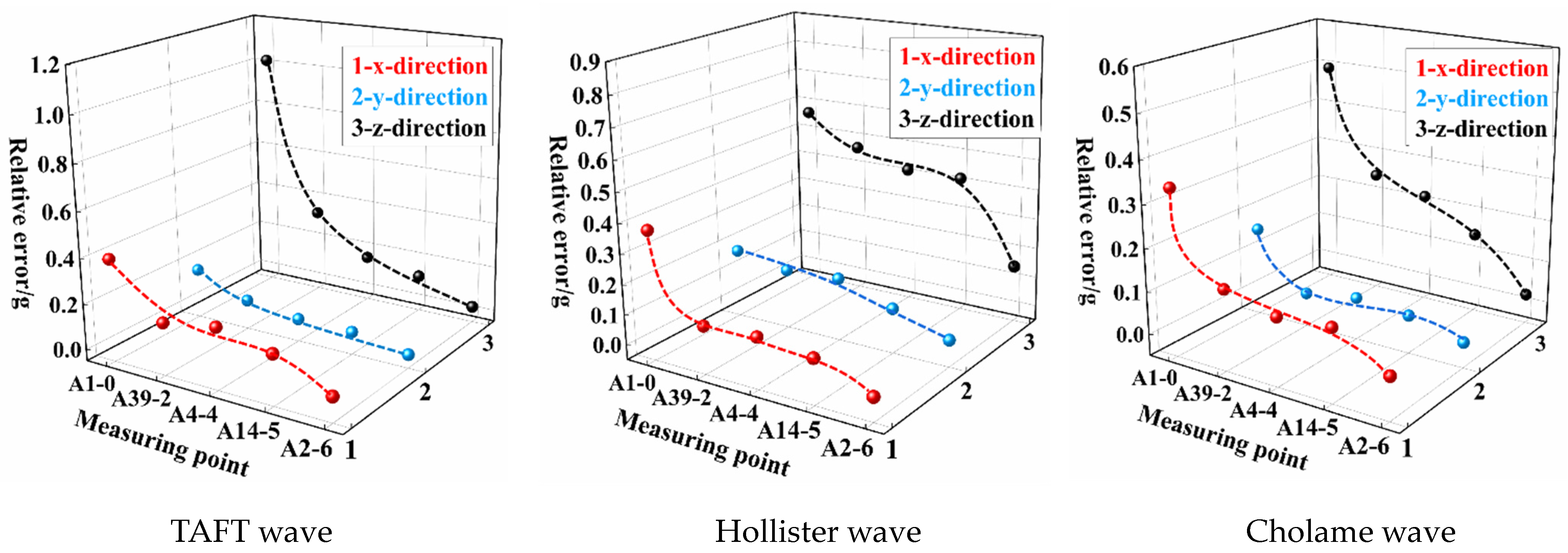 Buildings 12 01231 g014 Buildings 12 01231 g014