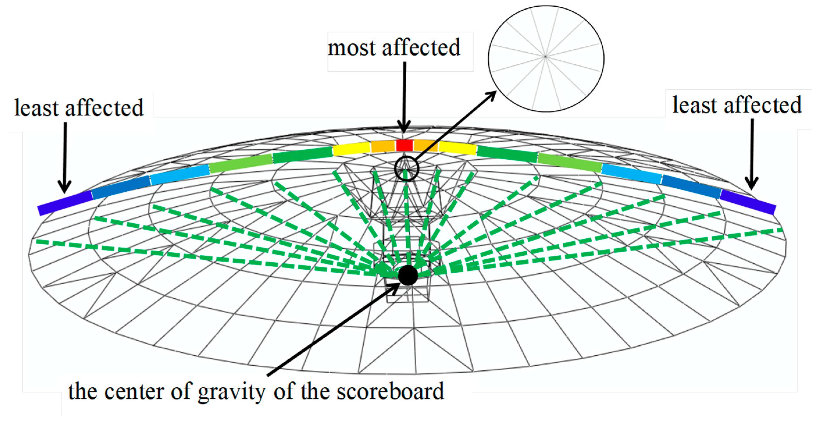 Buildings 12 01231 g019 Buildings 12 01231 g019