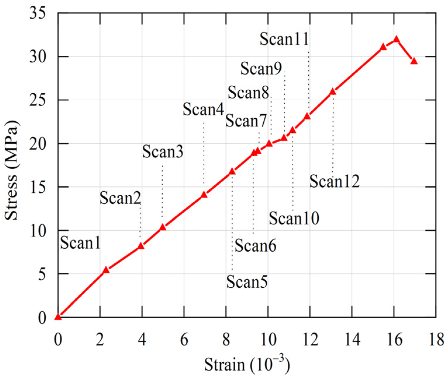 Buildings 12 01232 g002 550