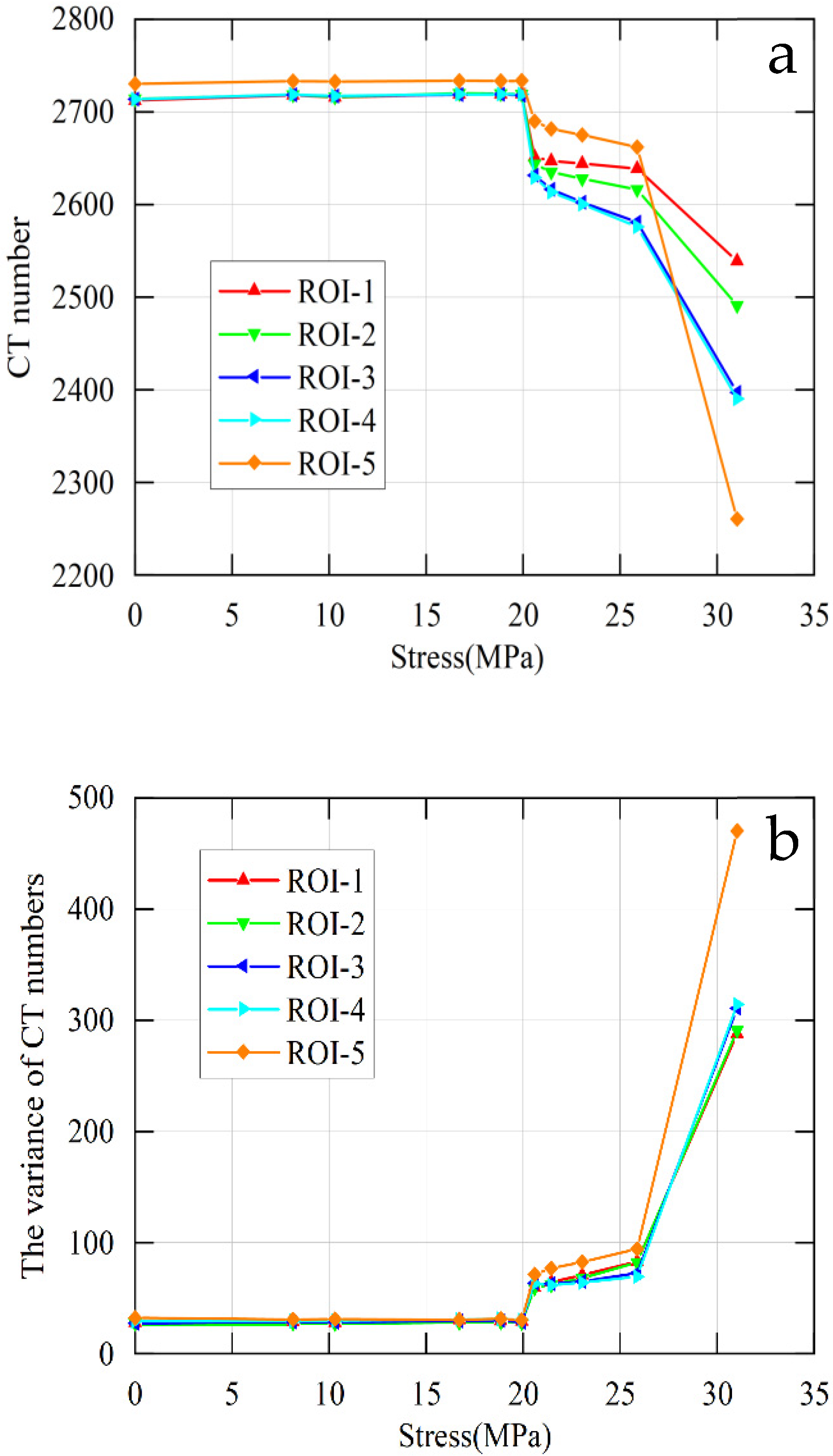 Buildings 12 01232 g006 550