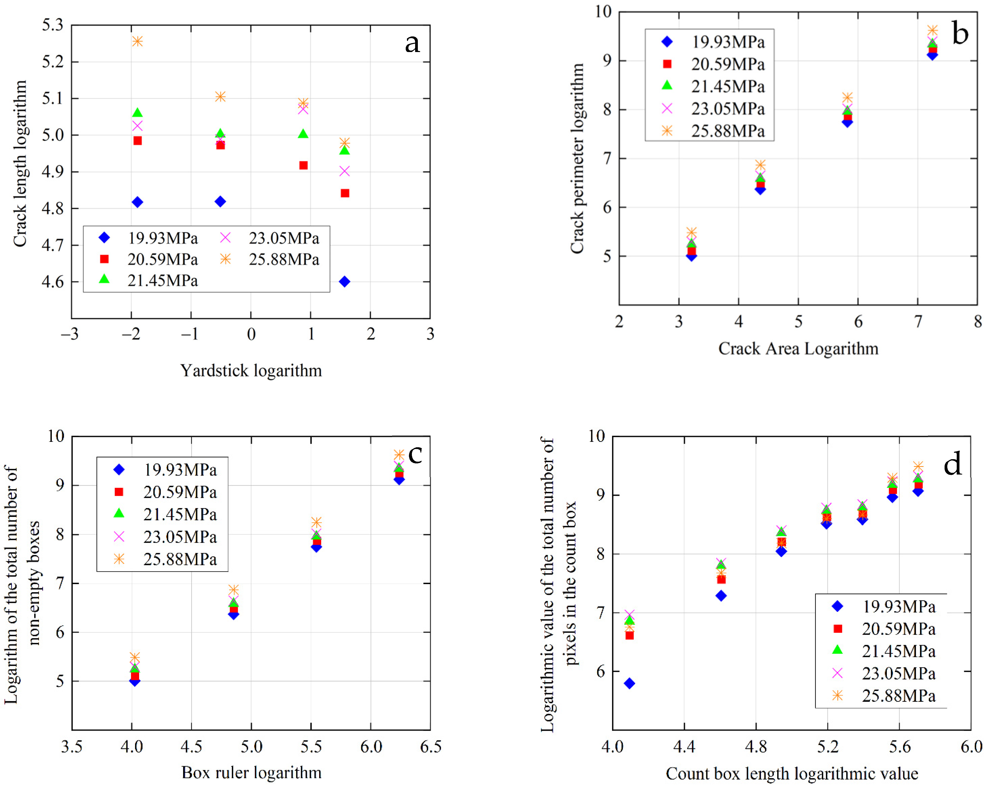 Buildings 12 01232 g008 550