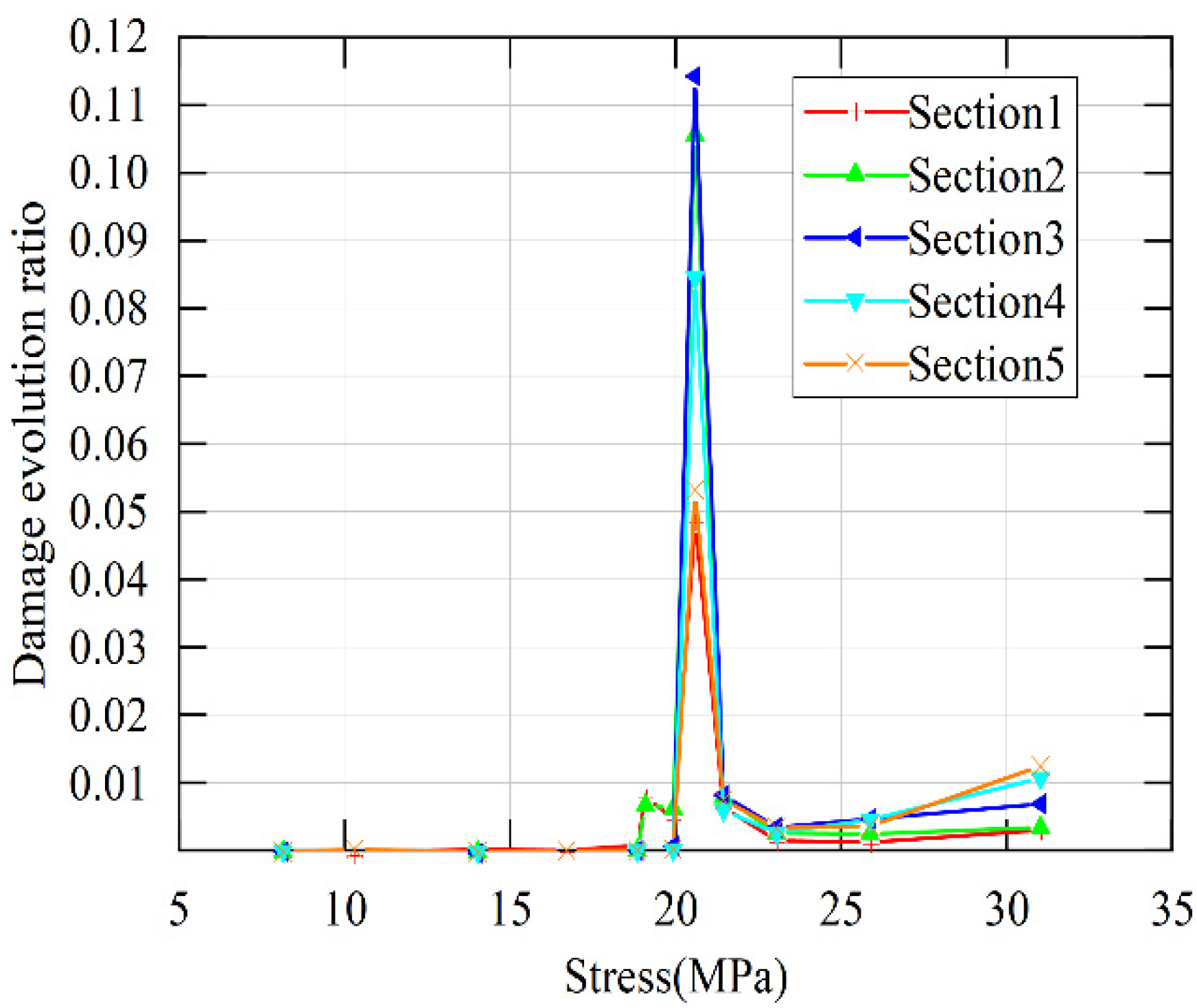 Buildings 12 01232 g010 550