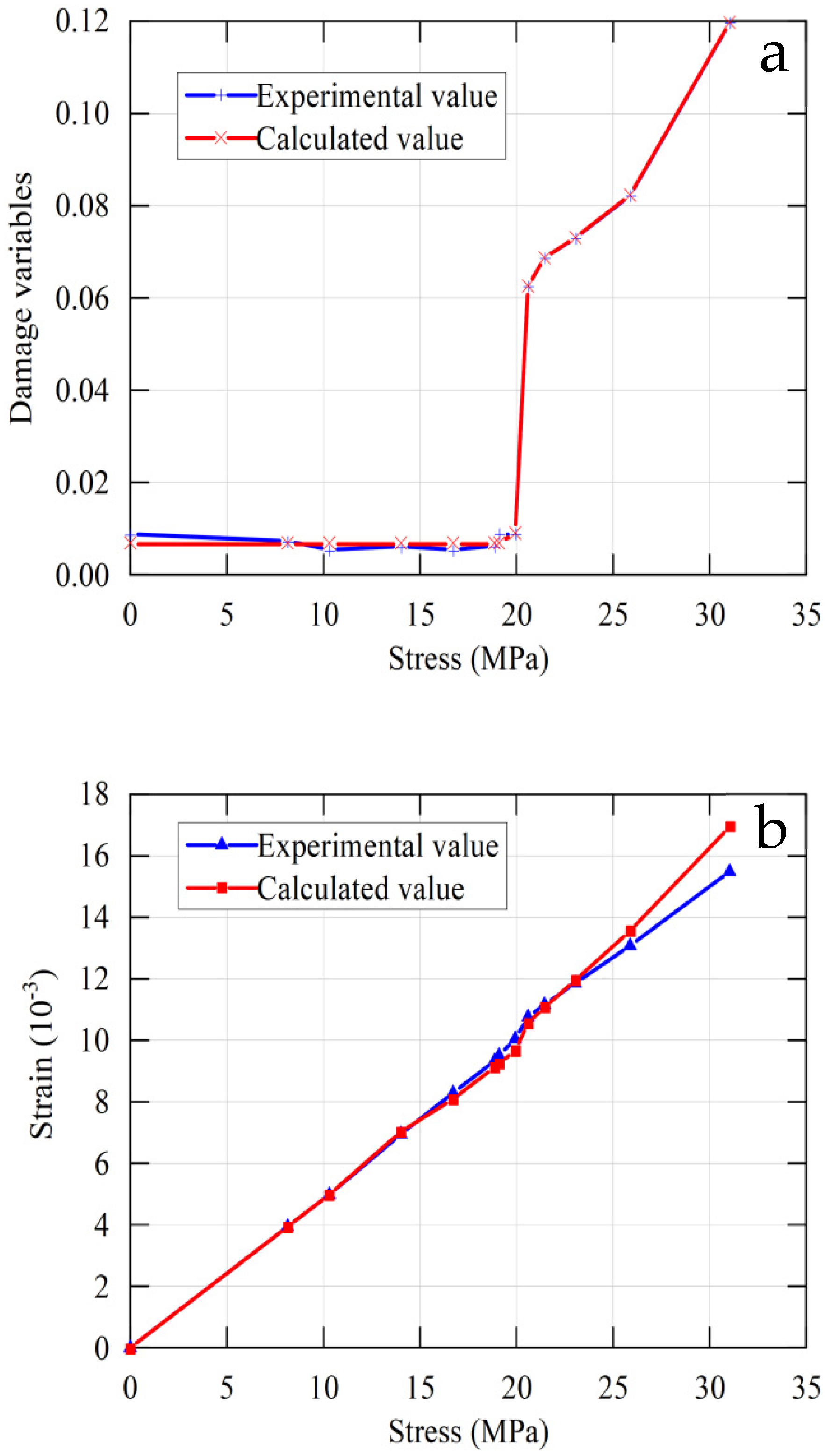 Buildings 12 01232 g012 550