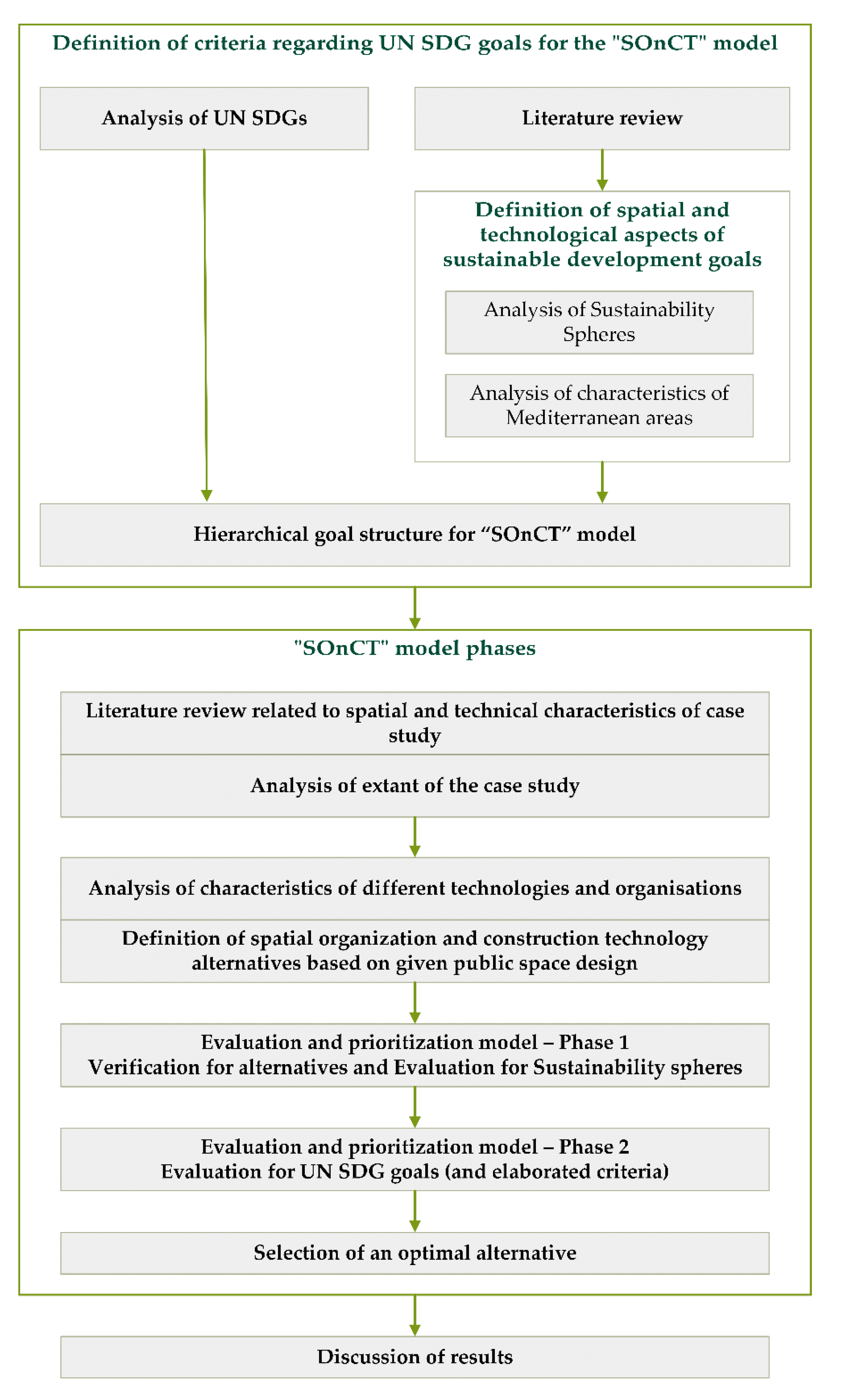 Buildings 12 01233 g001