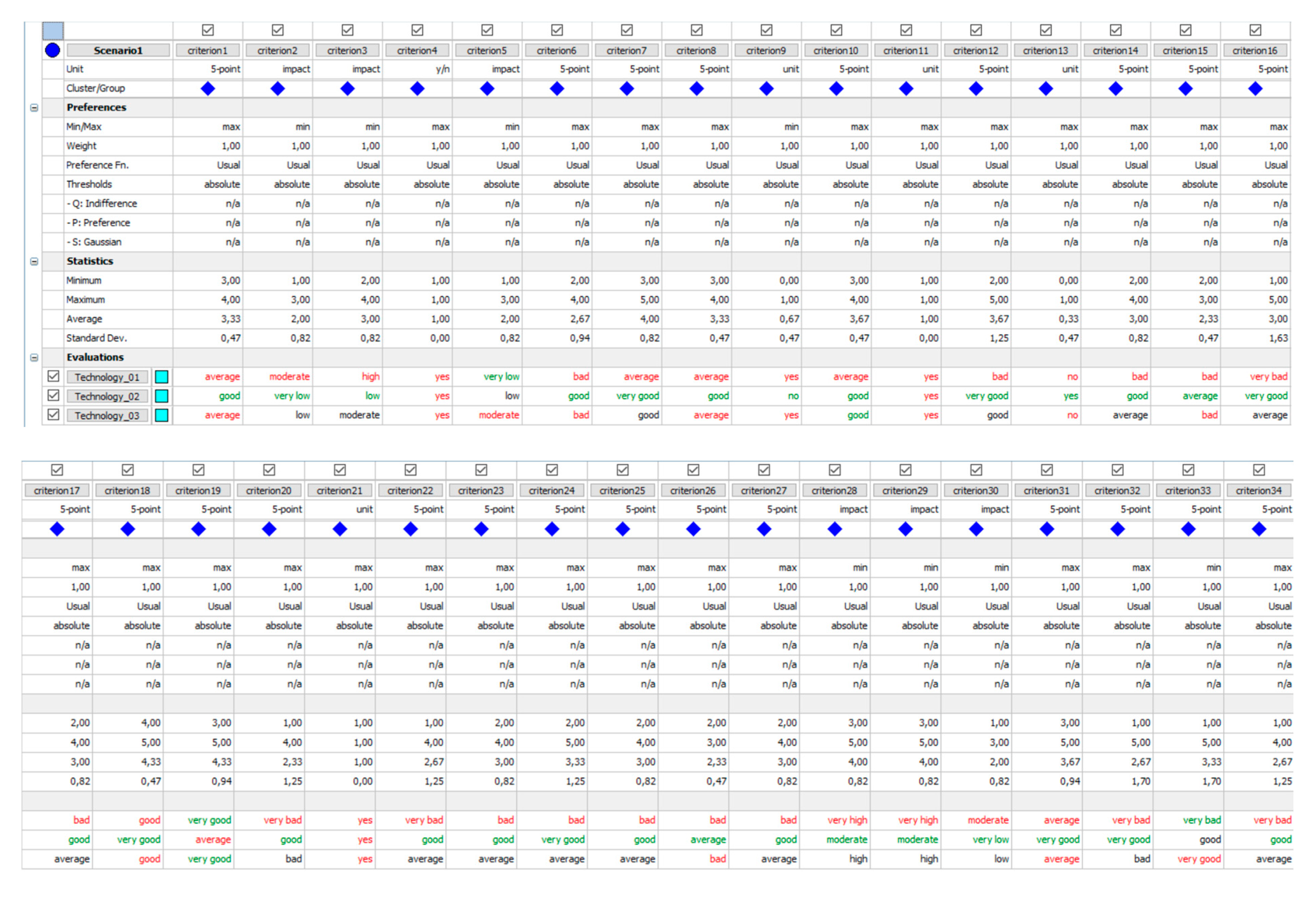 Buildings 12 01233 g0a1a