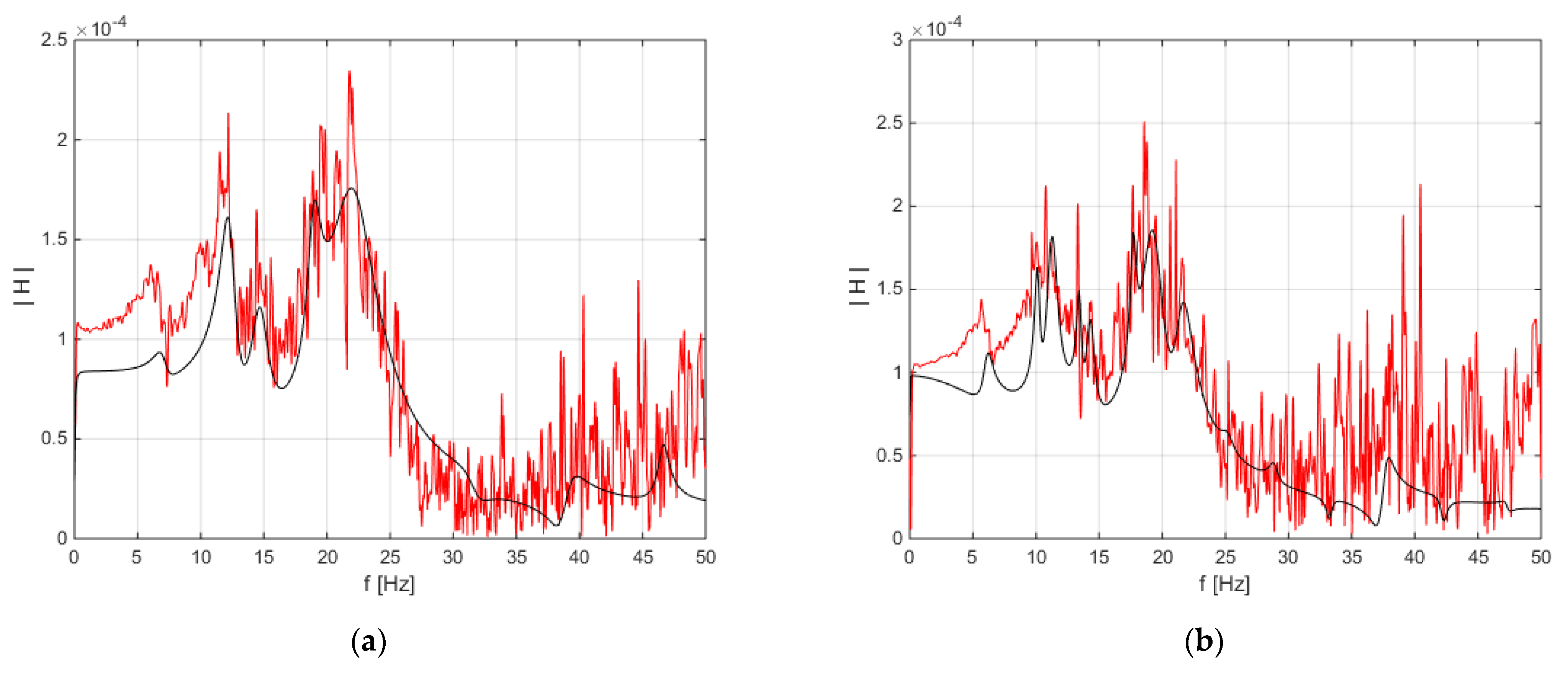 Buildings 12 01235 g007a