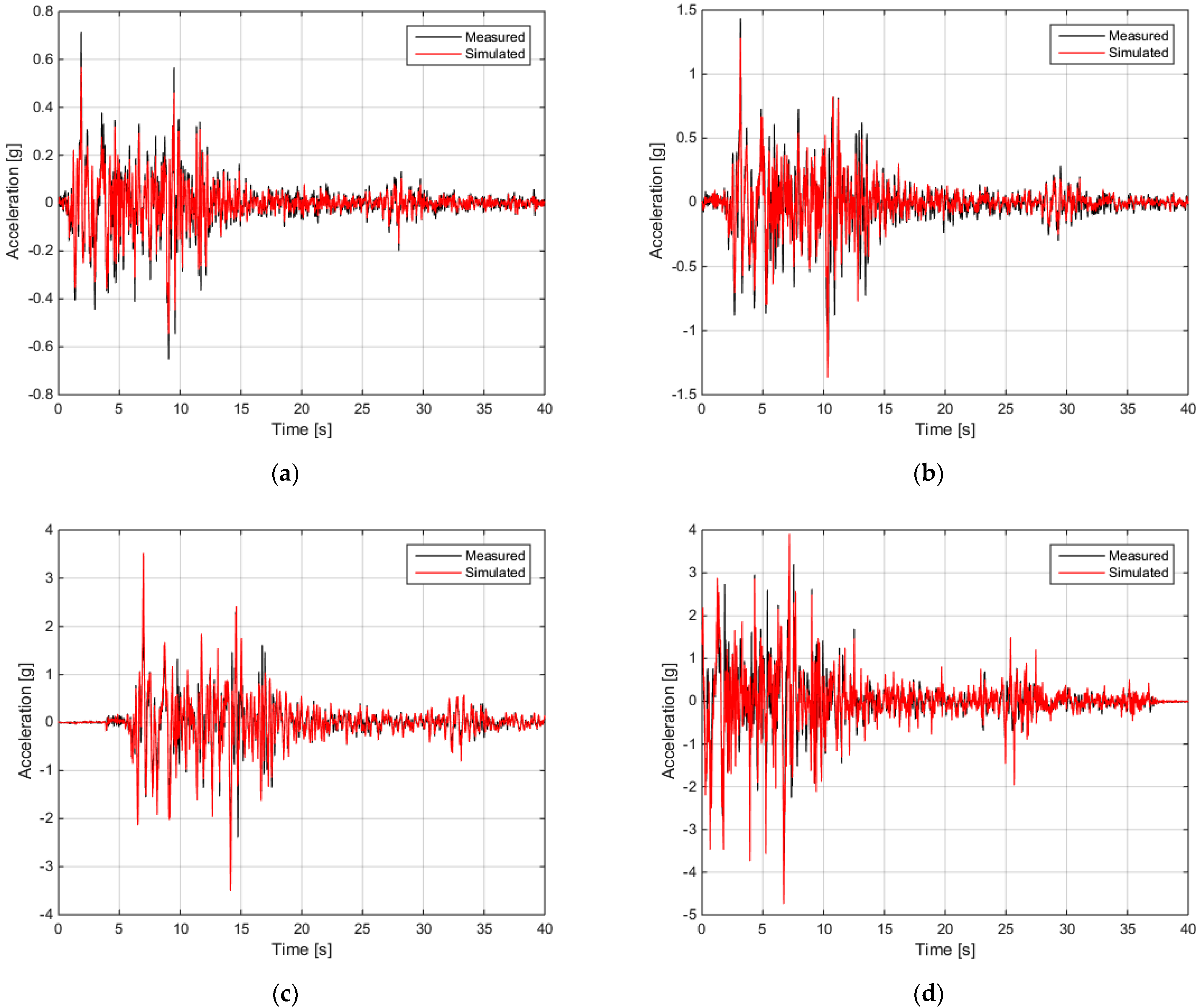 Buildings 12 01235 g008