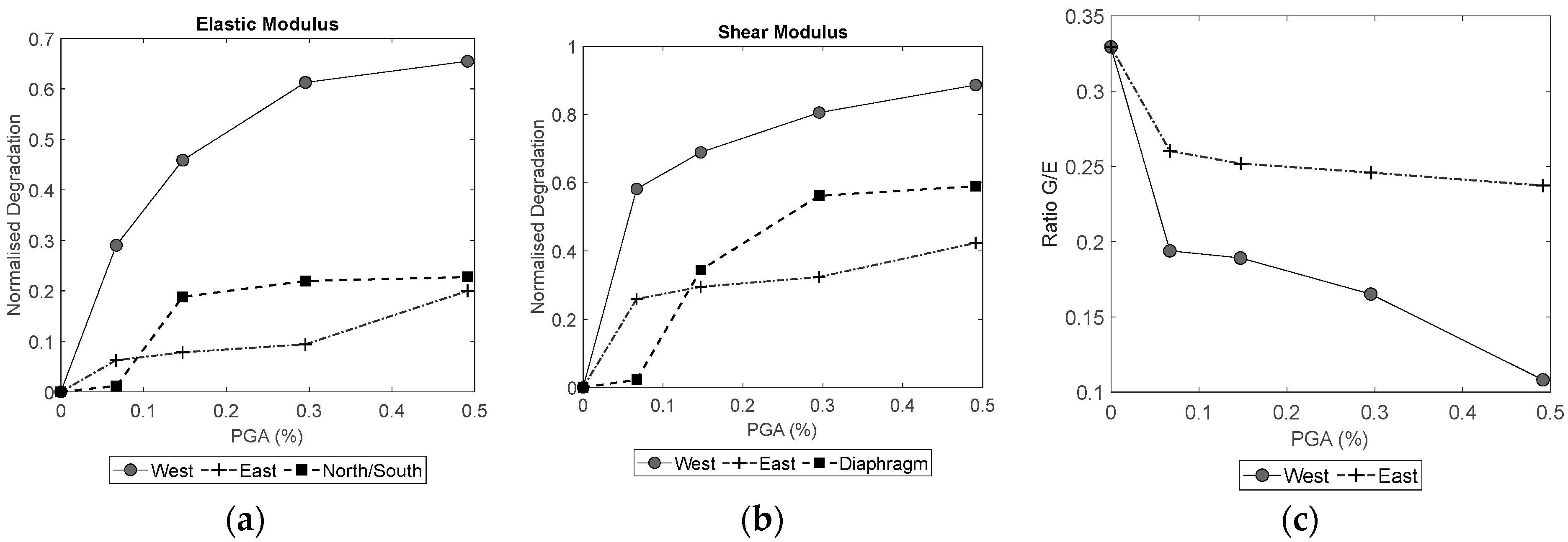 Buildings 12 01235 g009