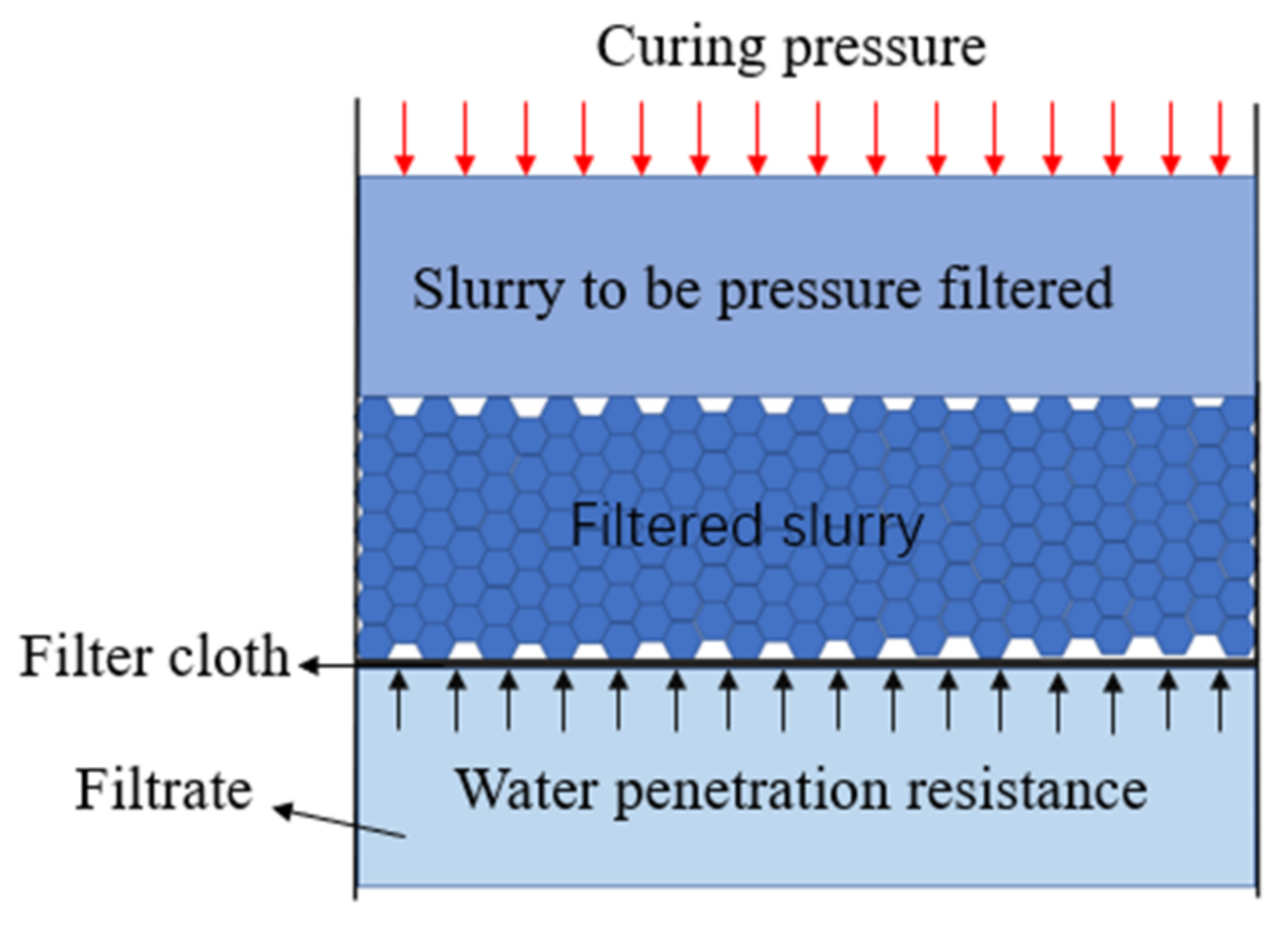 Buildings 12 01236 g001 550