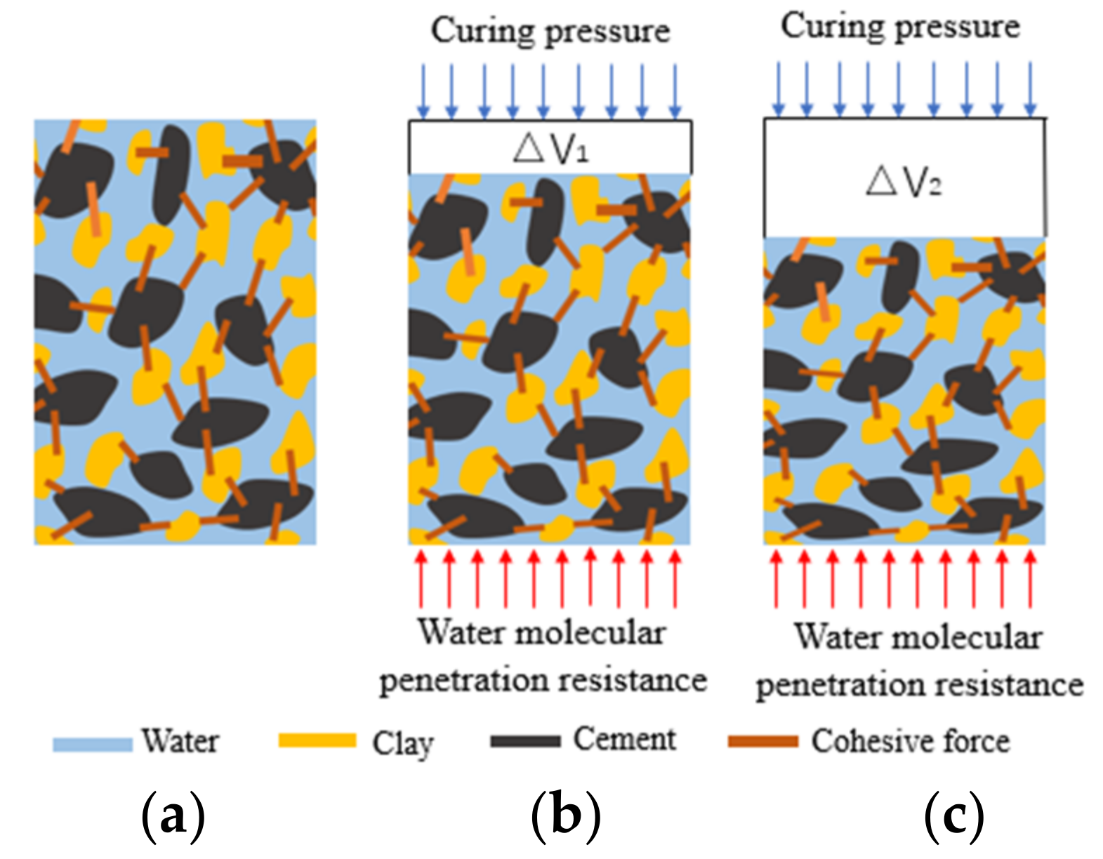 Buildings 12 01236 g010 550