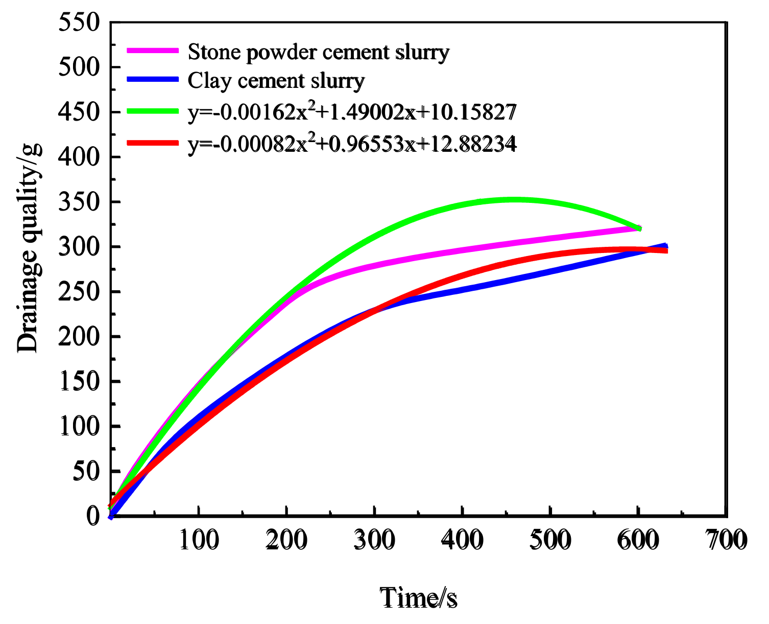 Buildings 12 01236 g012 550