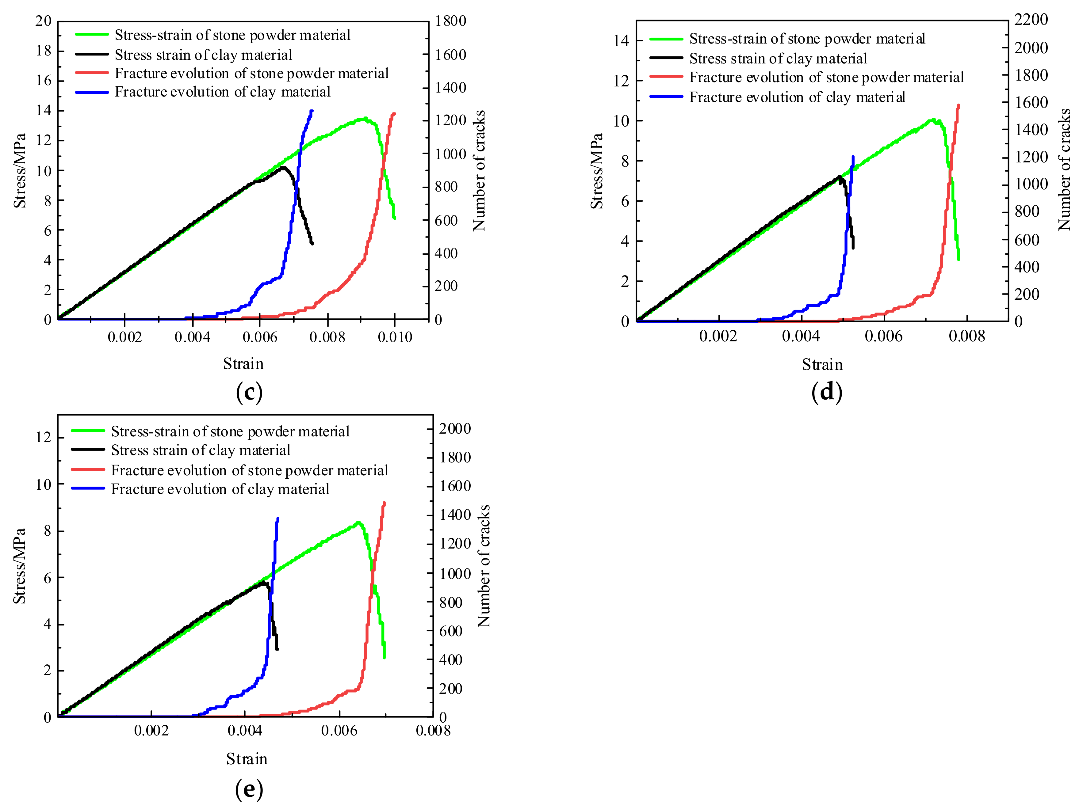 Buildings 12 01236 g016b 550