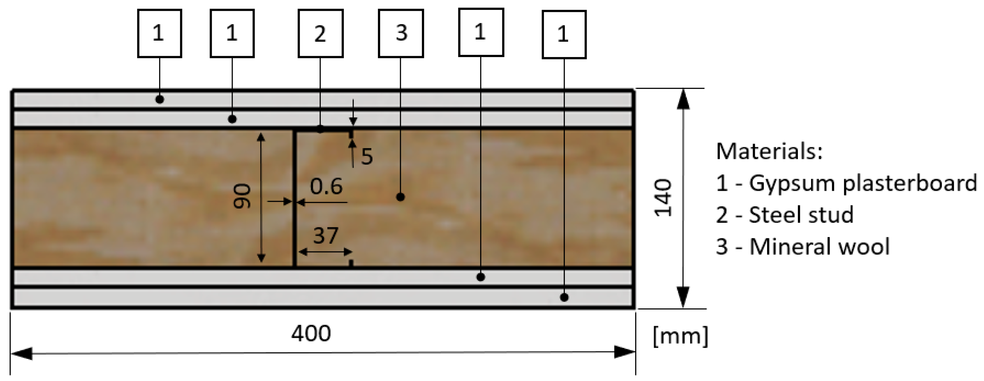 Buildings 12 01237 g001 550