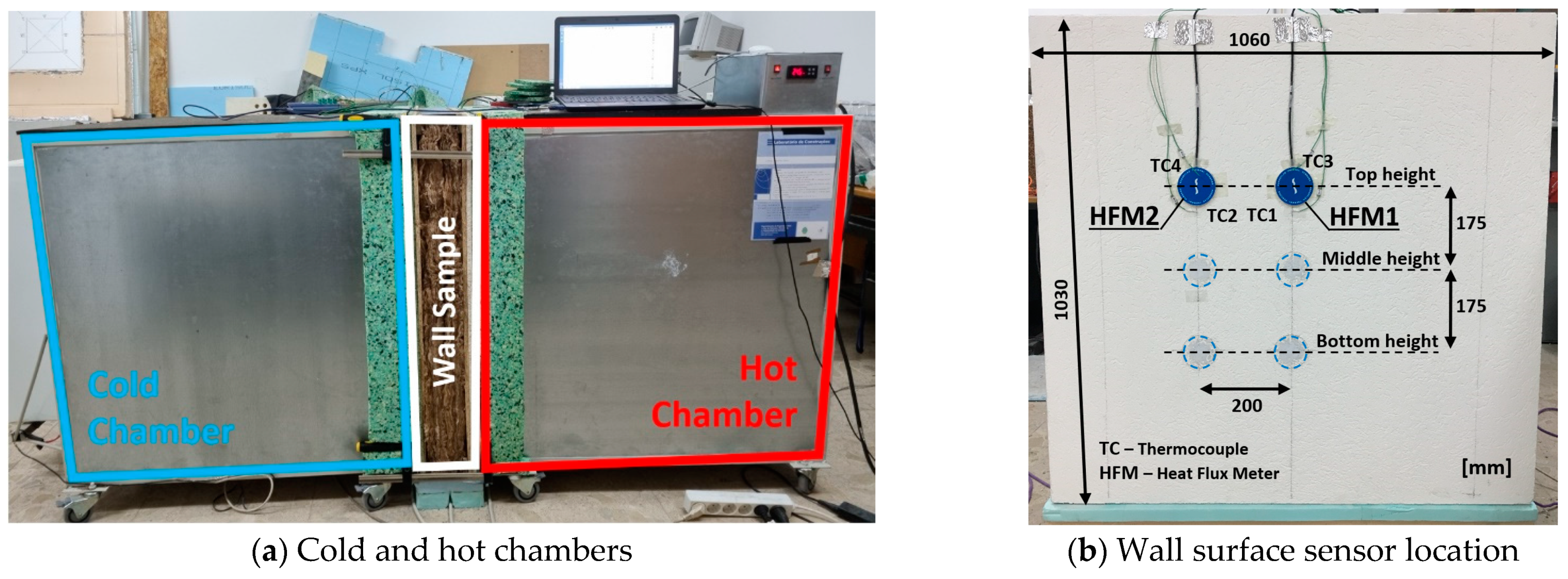 Buildings 12 01237 g004 550