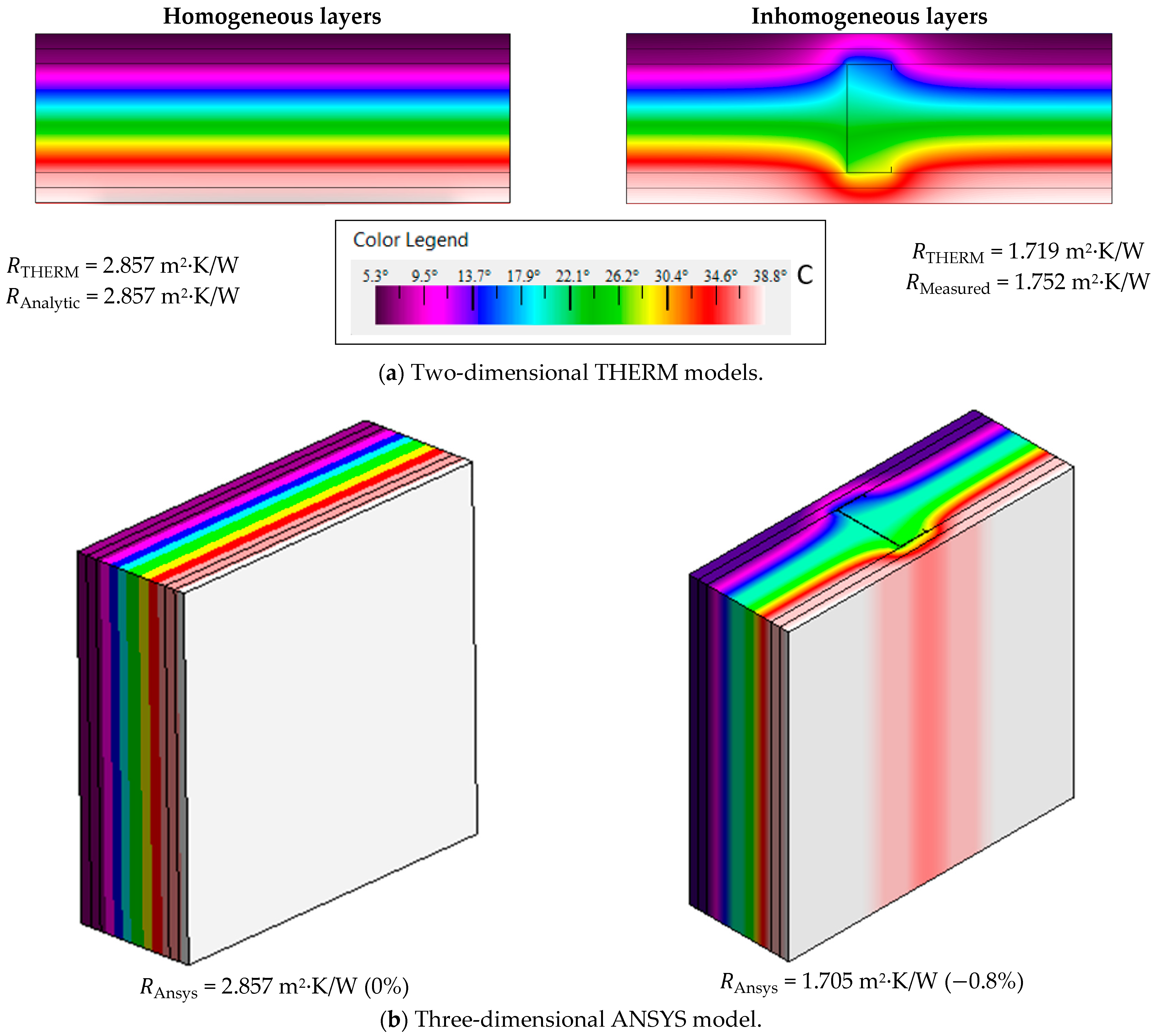 Buildings 12 01237 g005 550