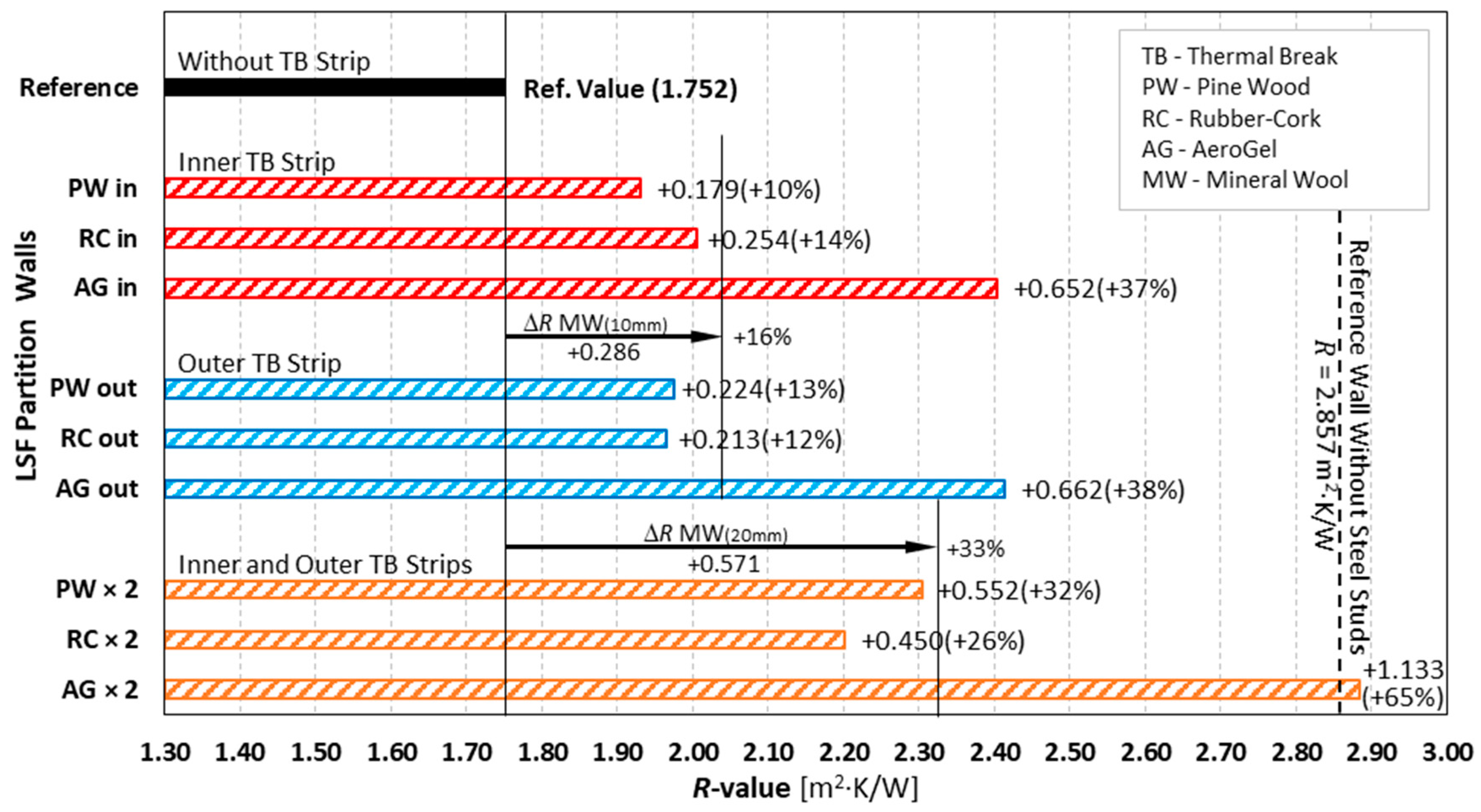 Buildings 12 01237 g006 550