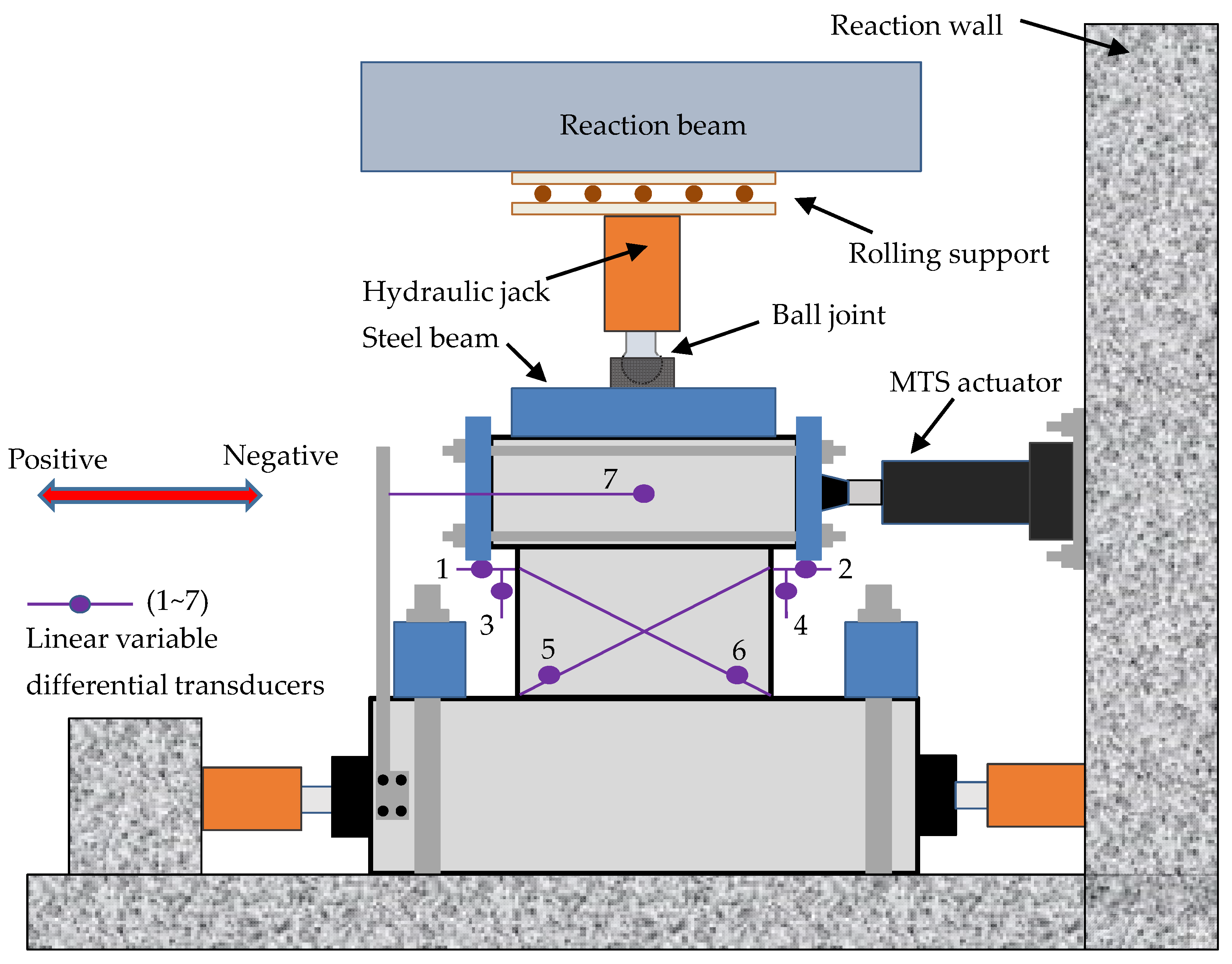 Buildings 12 01238 g003 550